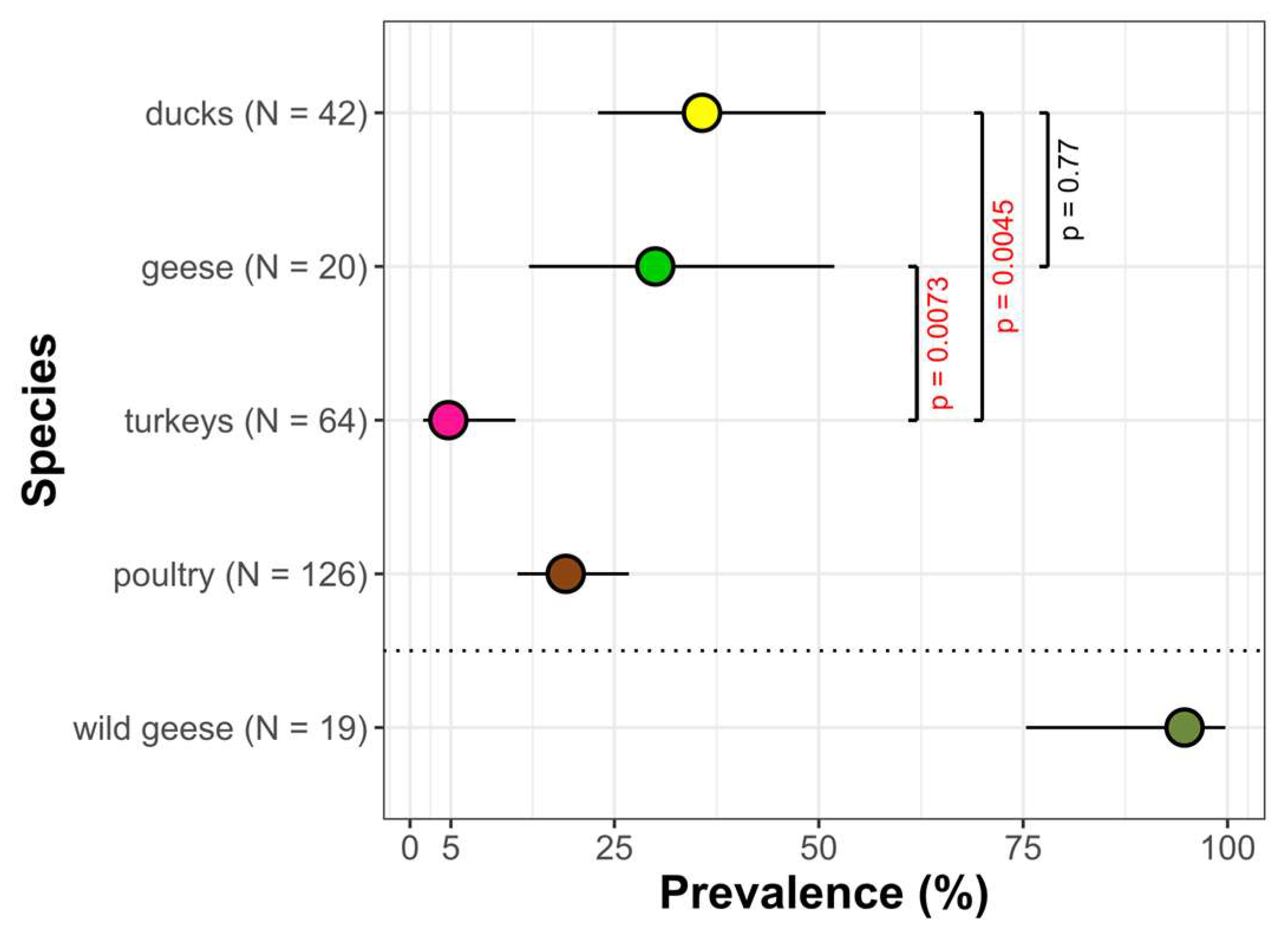 Pathogens 12 00256 g002 Pathogens 12 00256 g002