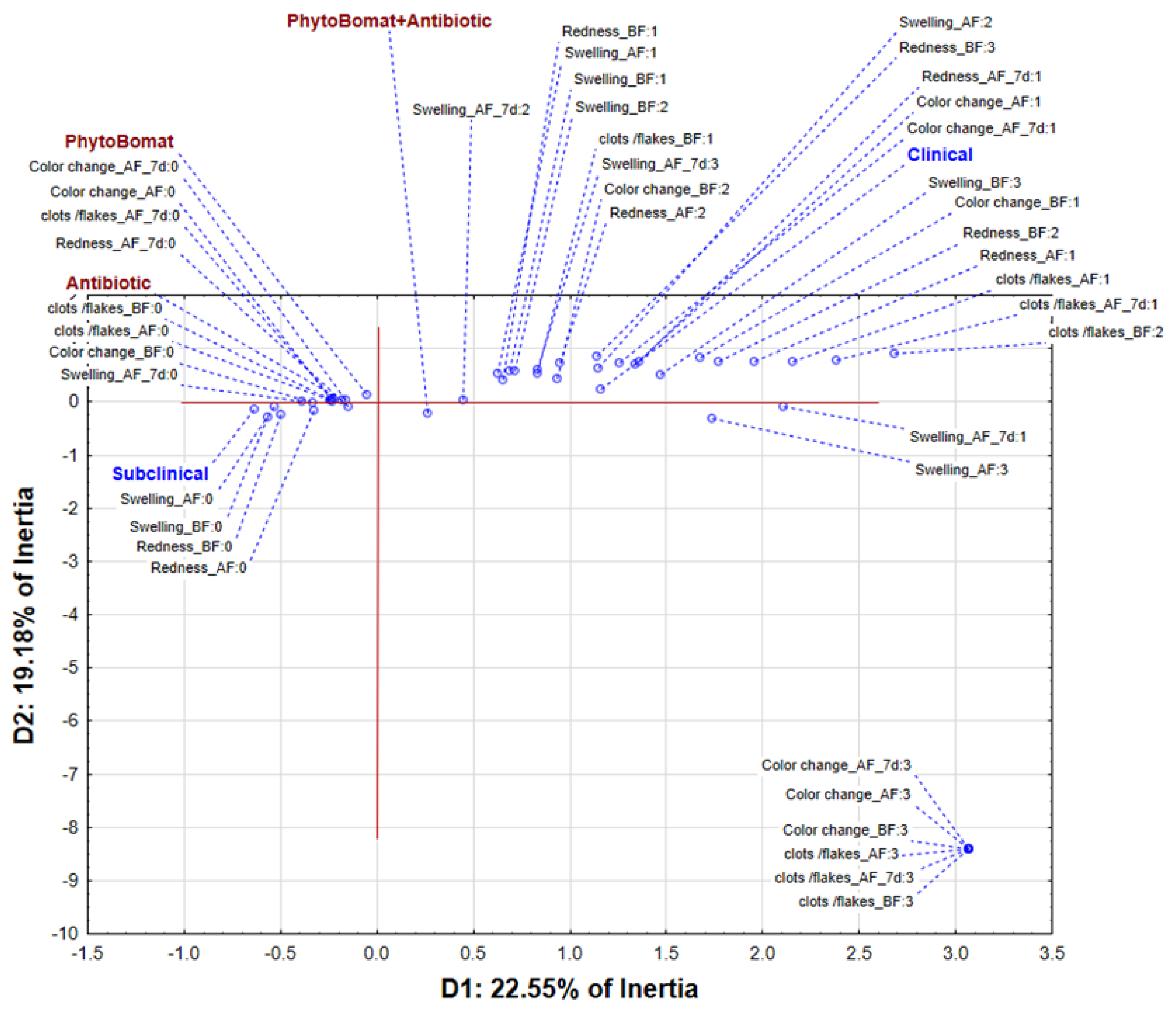 Pathogens 12 00259 g001 Pathogens 12 00259 g001
