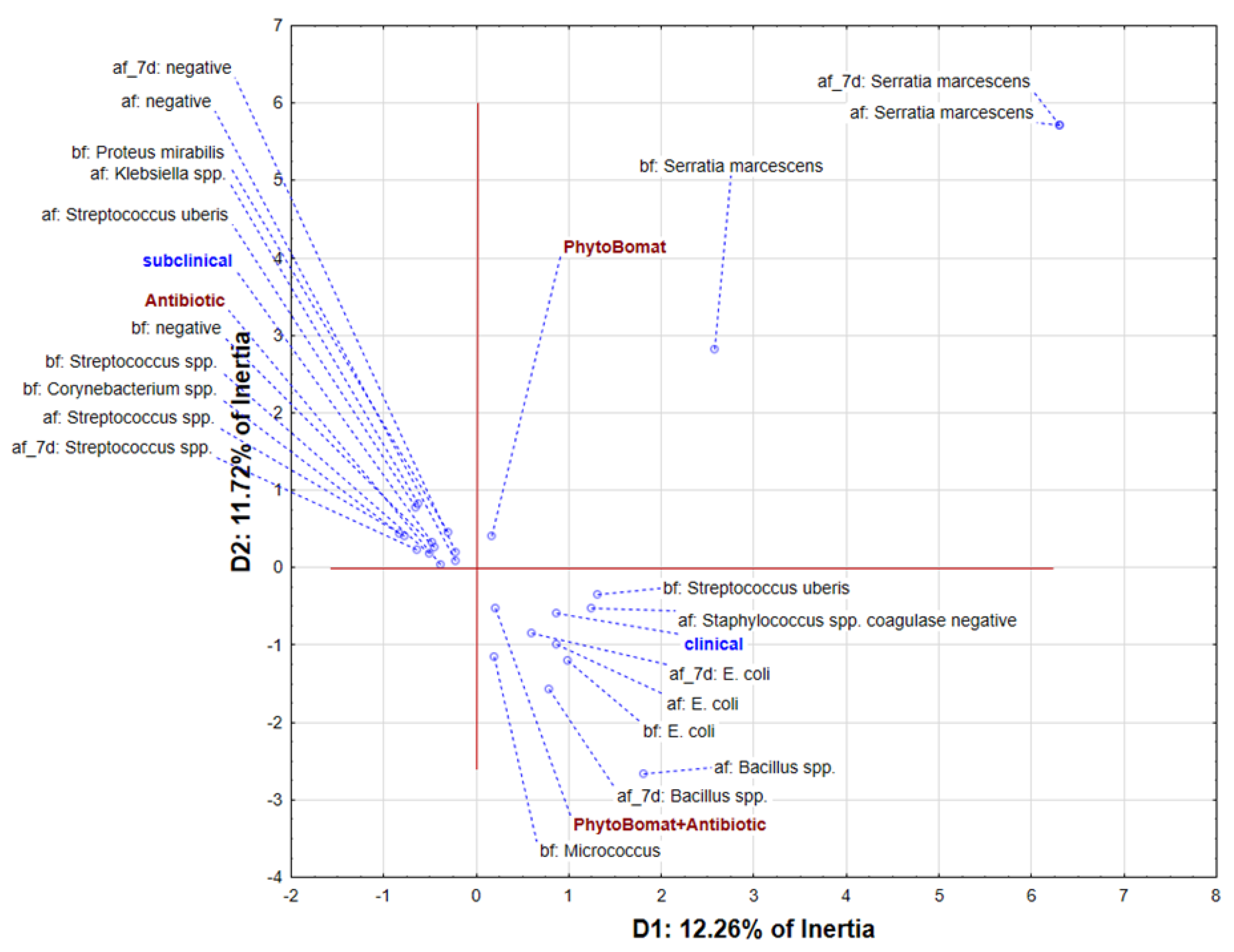 Pathogens 12 00259 g002 Pathogens 12 00259 g002