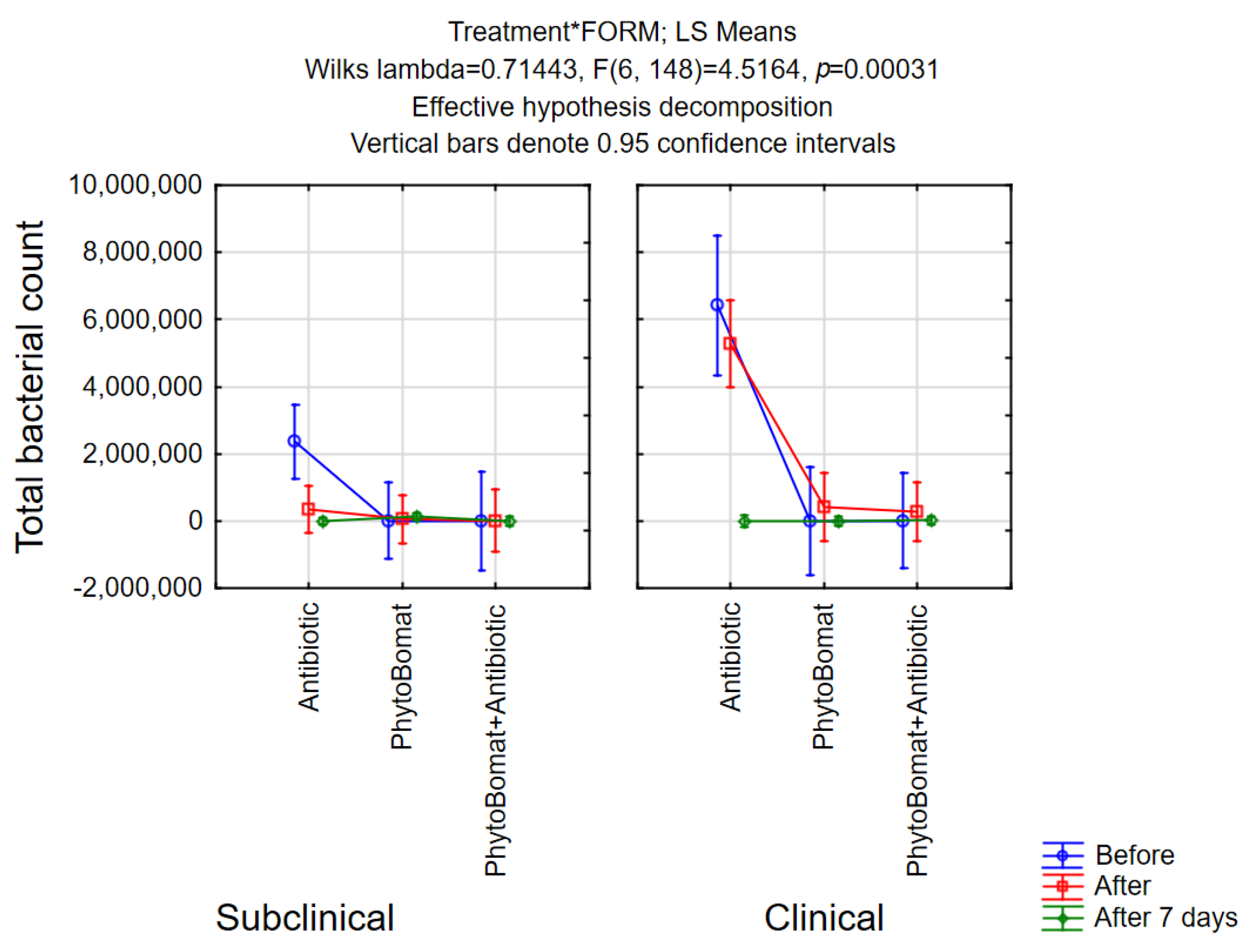 Pathogens 12 00259 g003 Pathogens 12 00259 g003