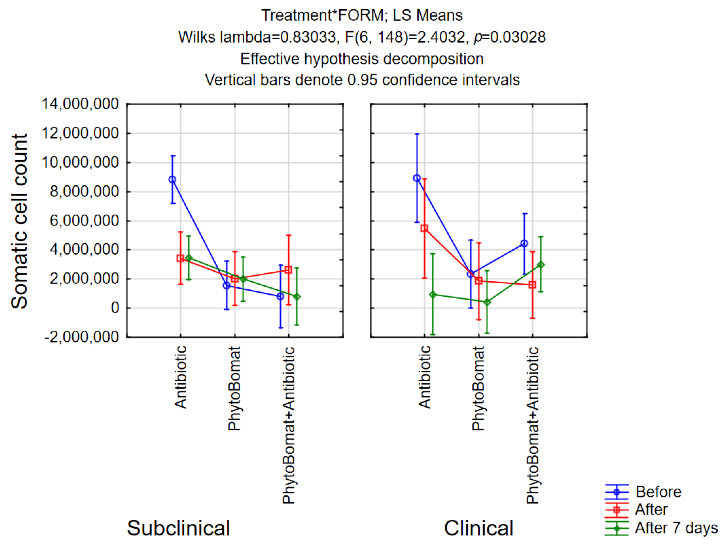 Pathogens 12 00259 g004 Pathogens 12 00259 g004