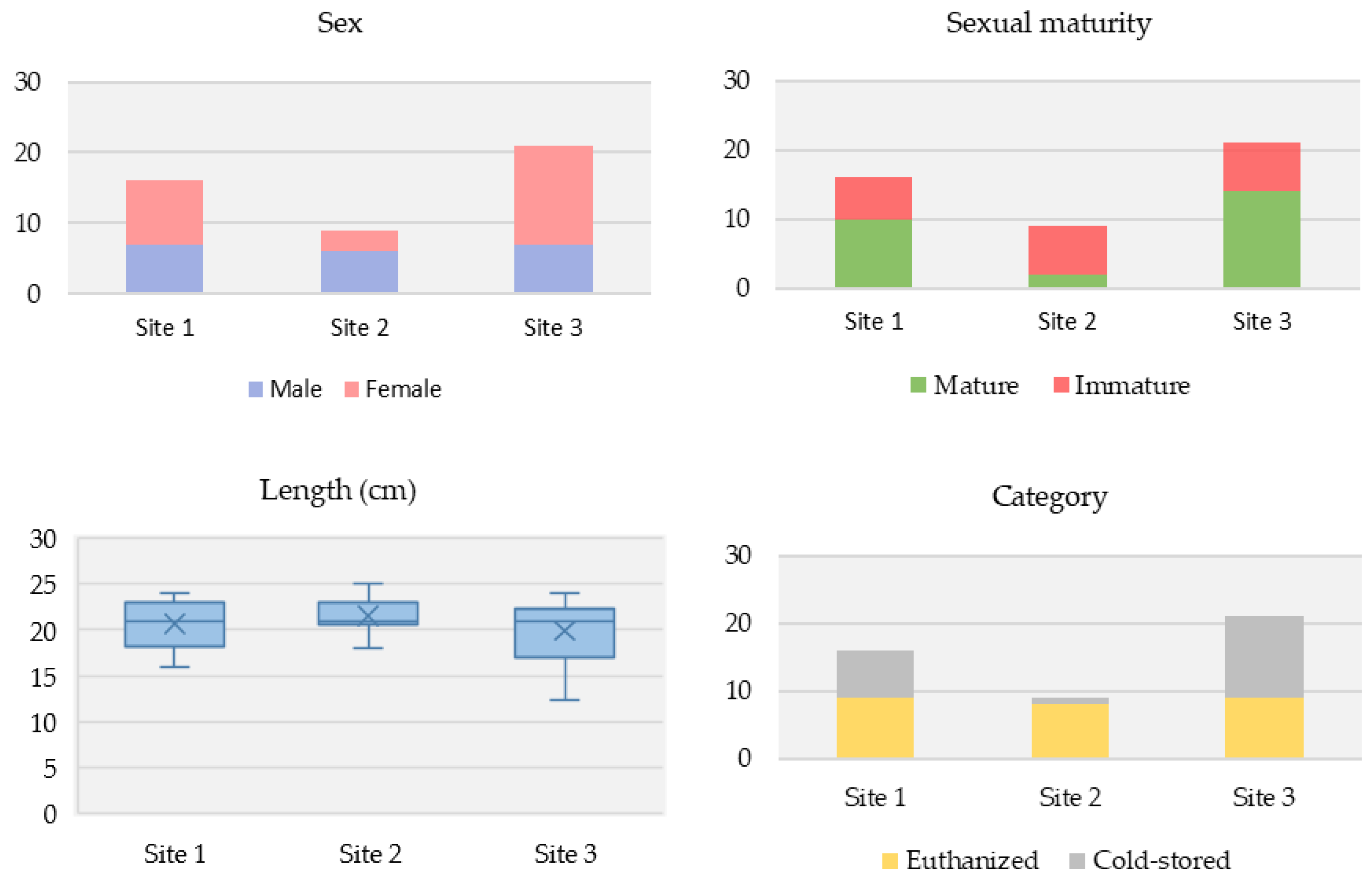 Pathogens 12 00260 g002 Pathogens 12 00260 g002