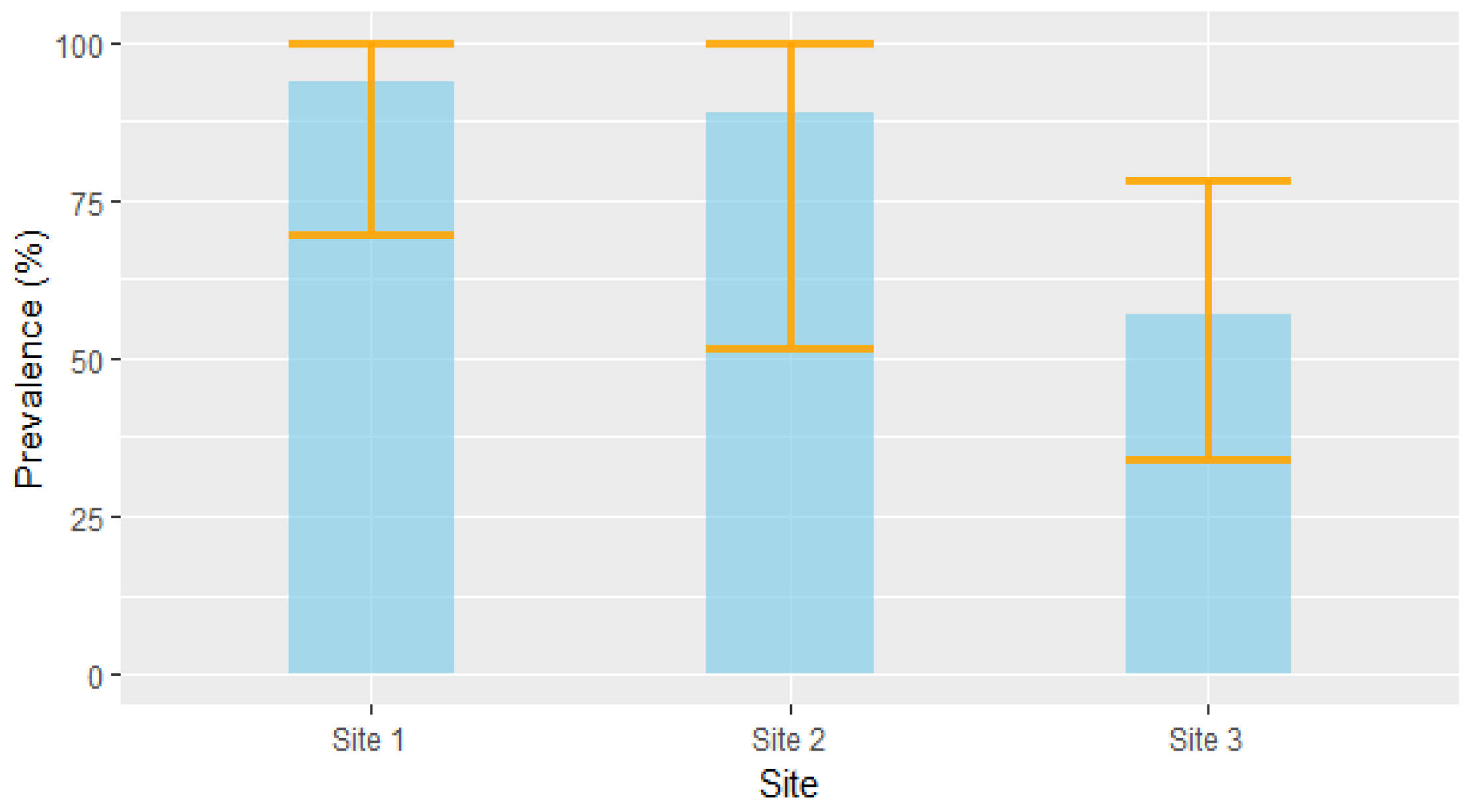 Pathogens 12 00260 g003 Pathogens 12 00260 g003