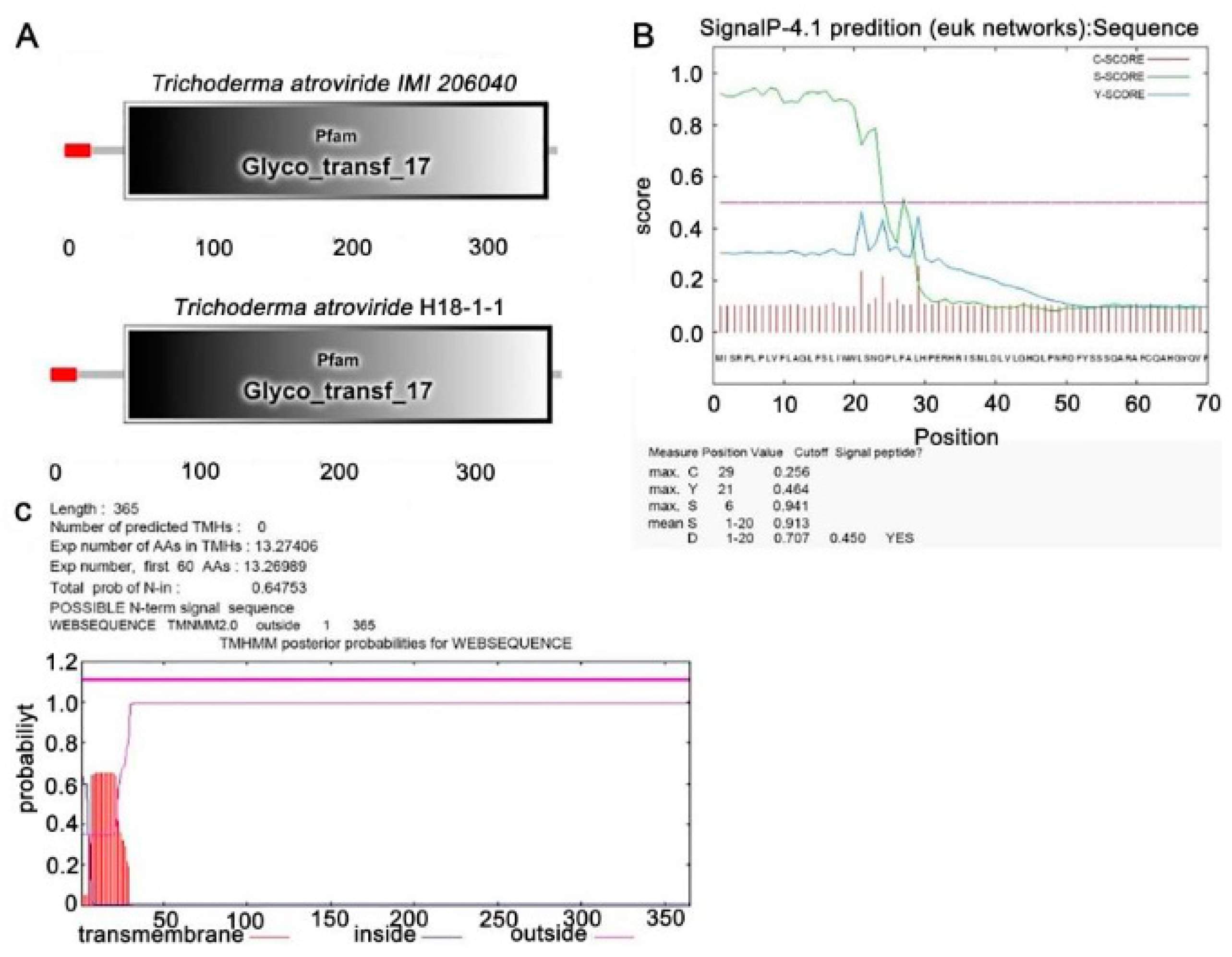 Pathogens 12 00264 g001