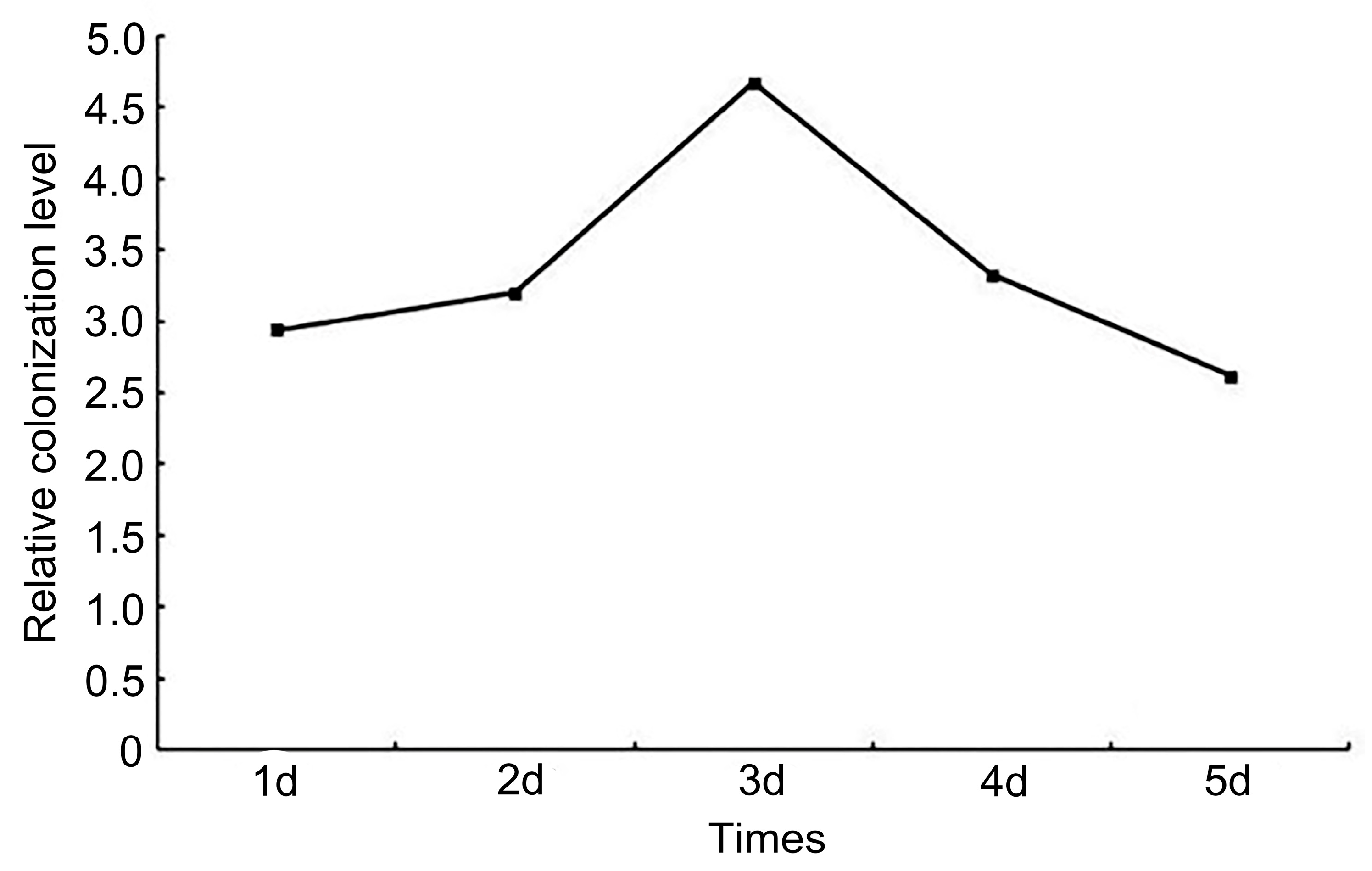 Pathogens 12 00264 g006