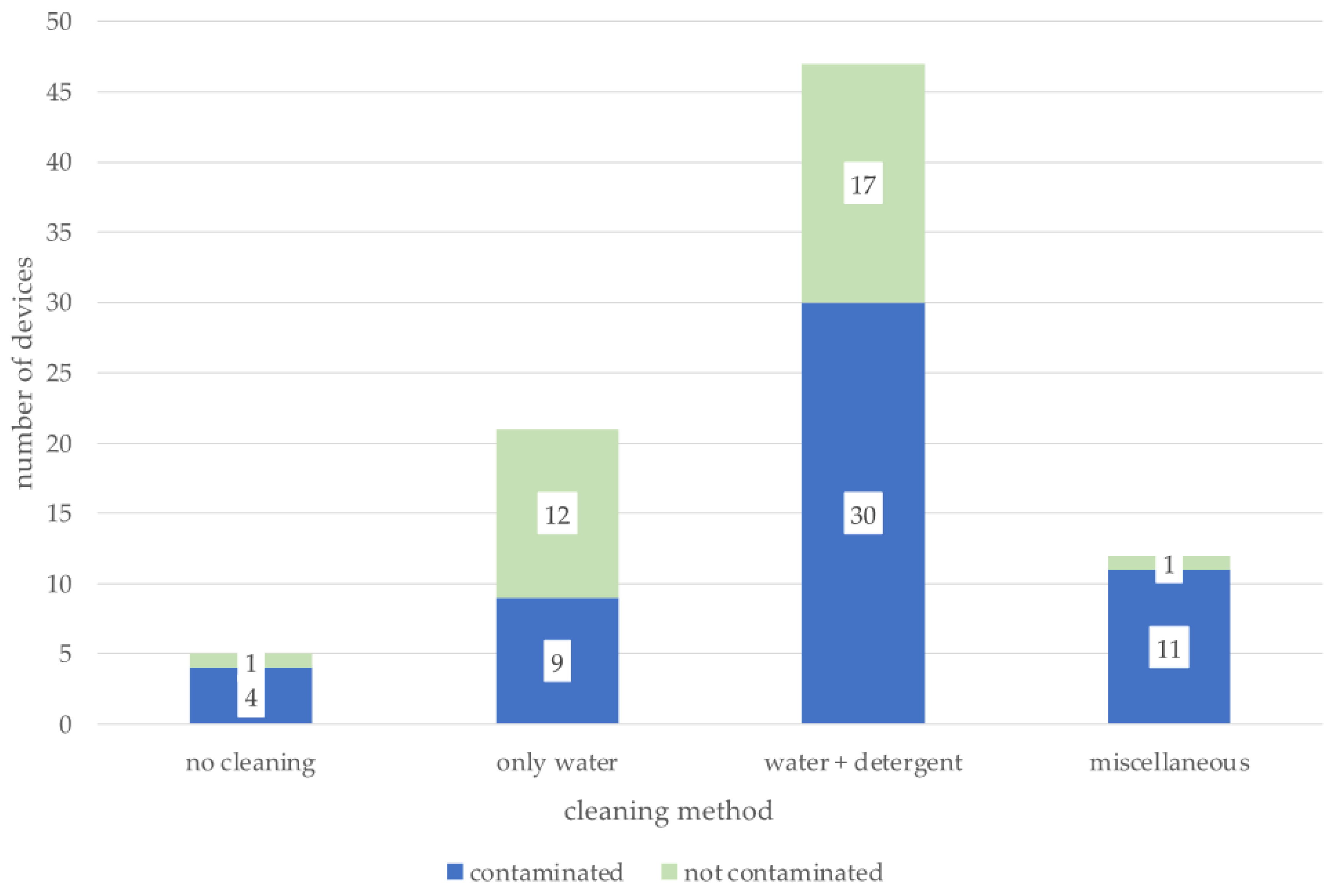 Pathogens 12 00275 g001
