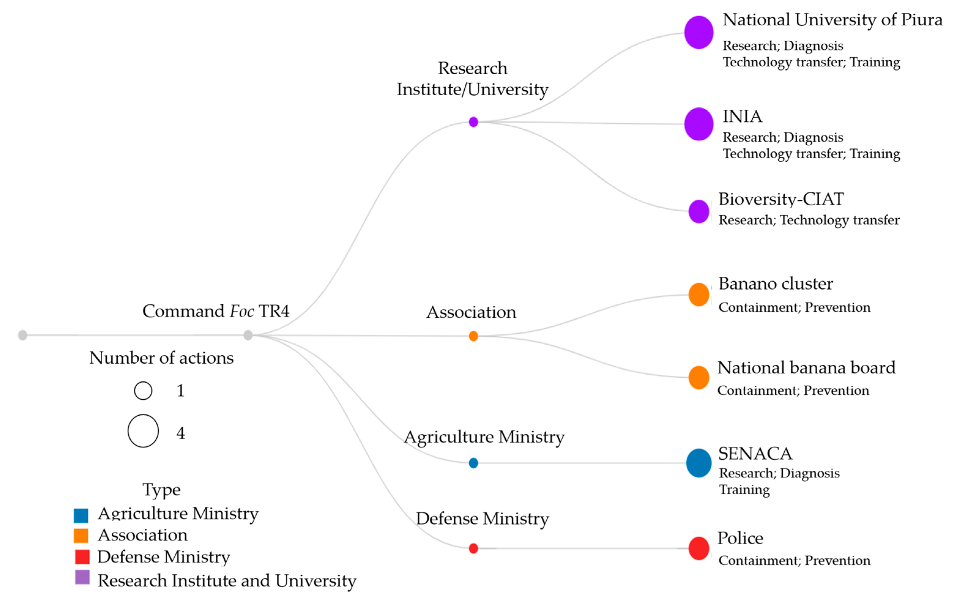 Pathogens 12 00277 g007