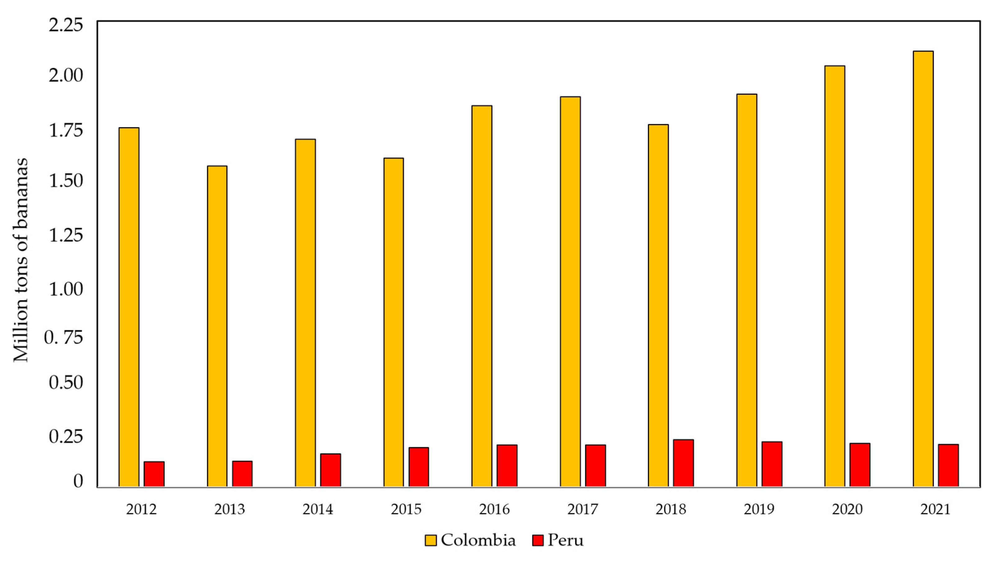 Pathogens 12 00277 g008