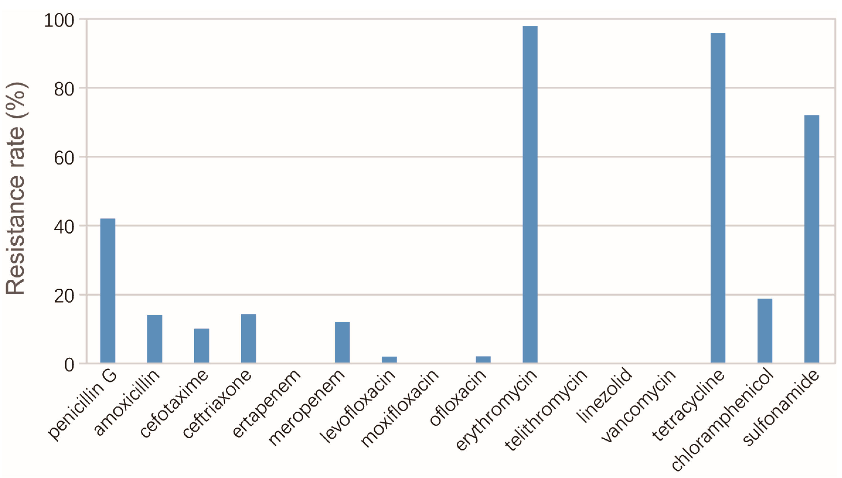 Pathogens 12 00284 g001