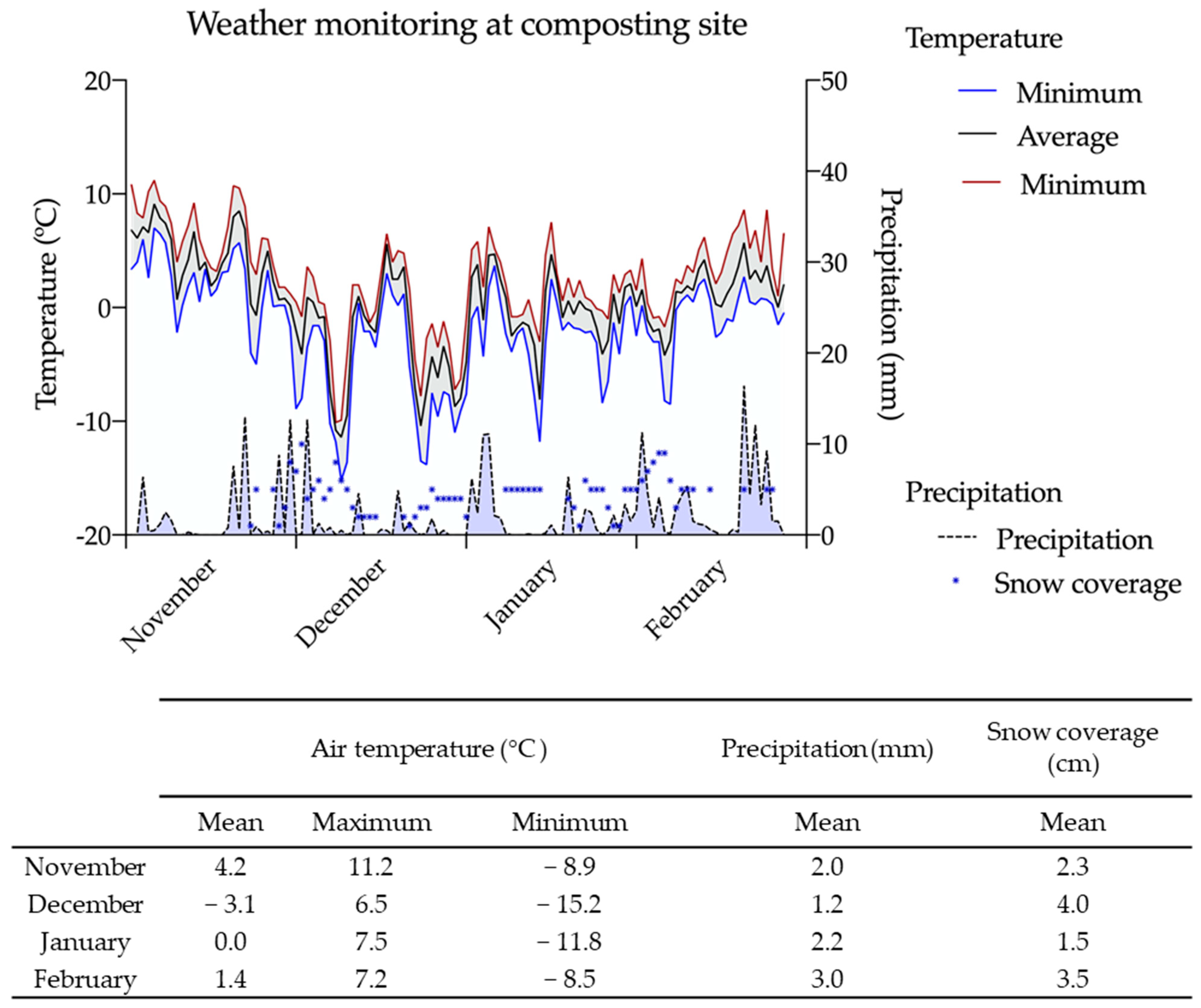 Pathogens 12 00285 g002