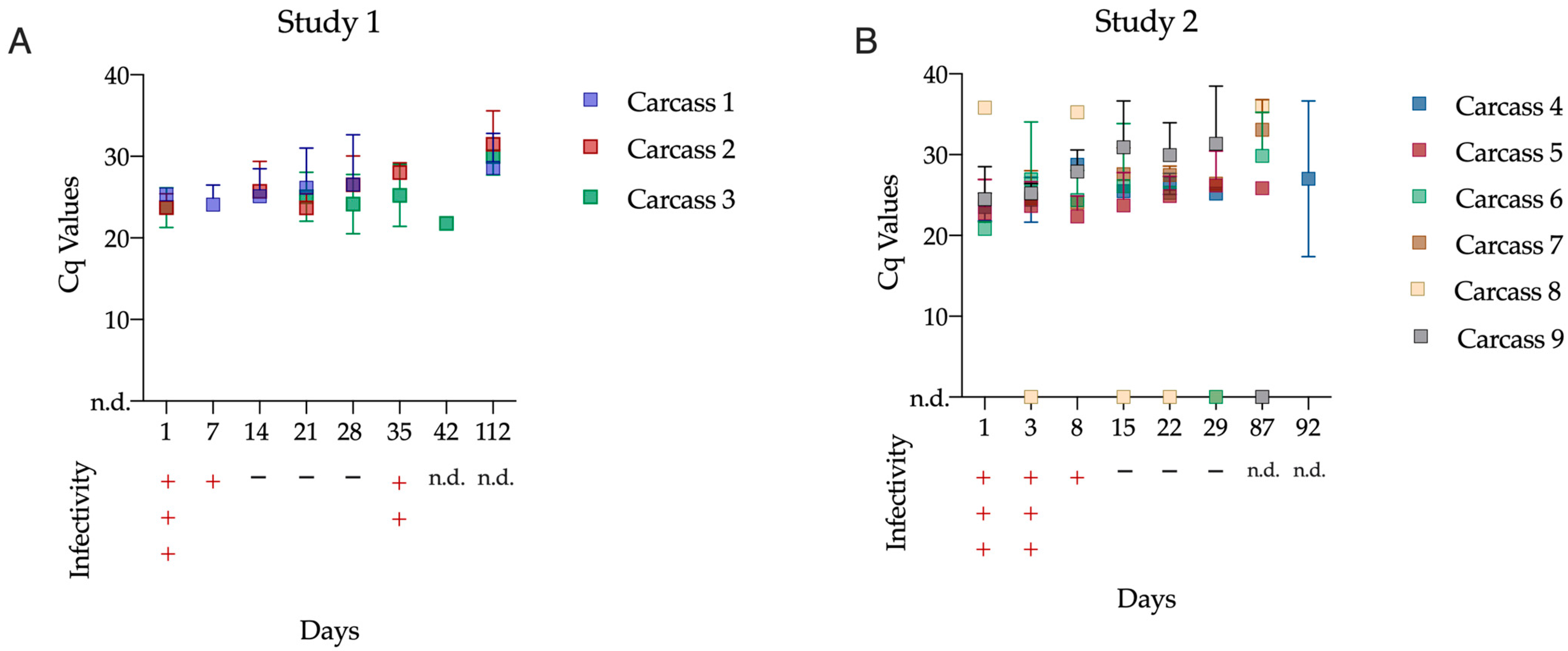 Pathogens 12 00285 g004