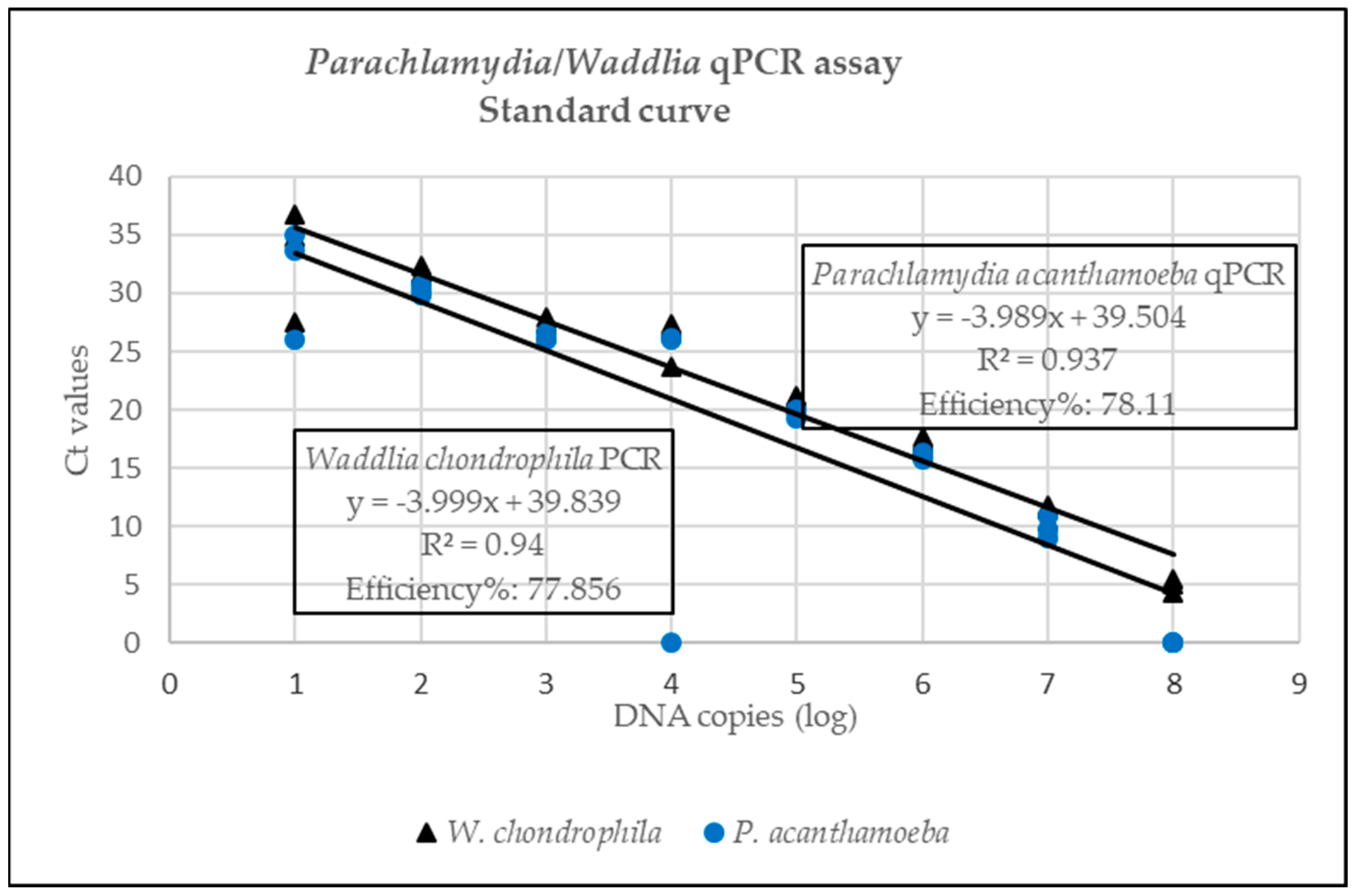 Pathogens 12 00290 g003
