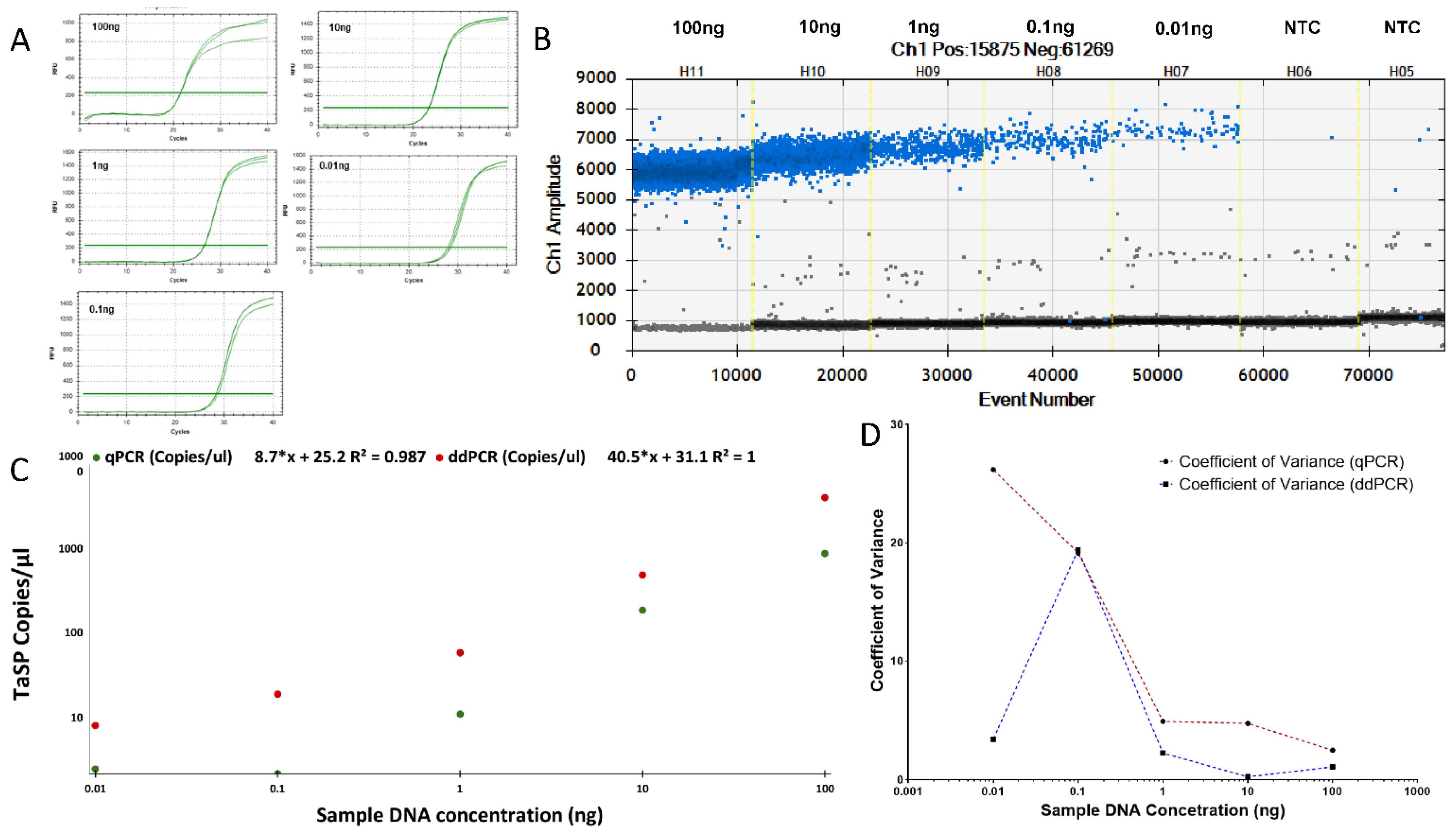 Pathogens 12 00296 g001
