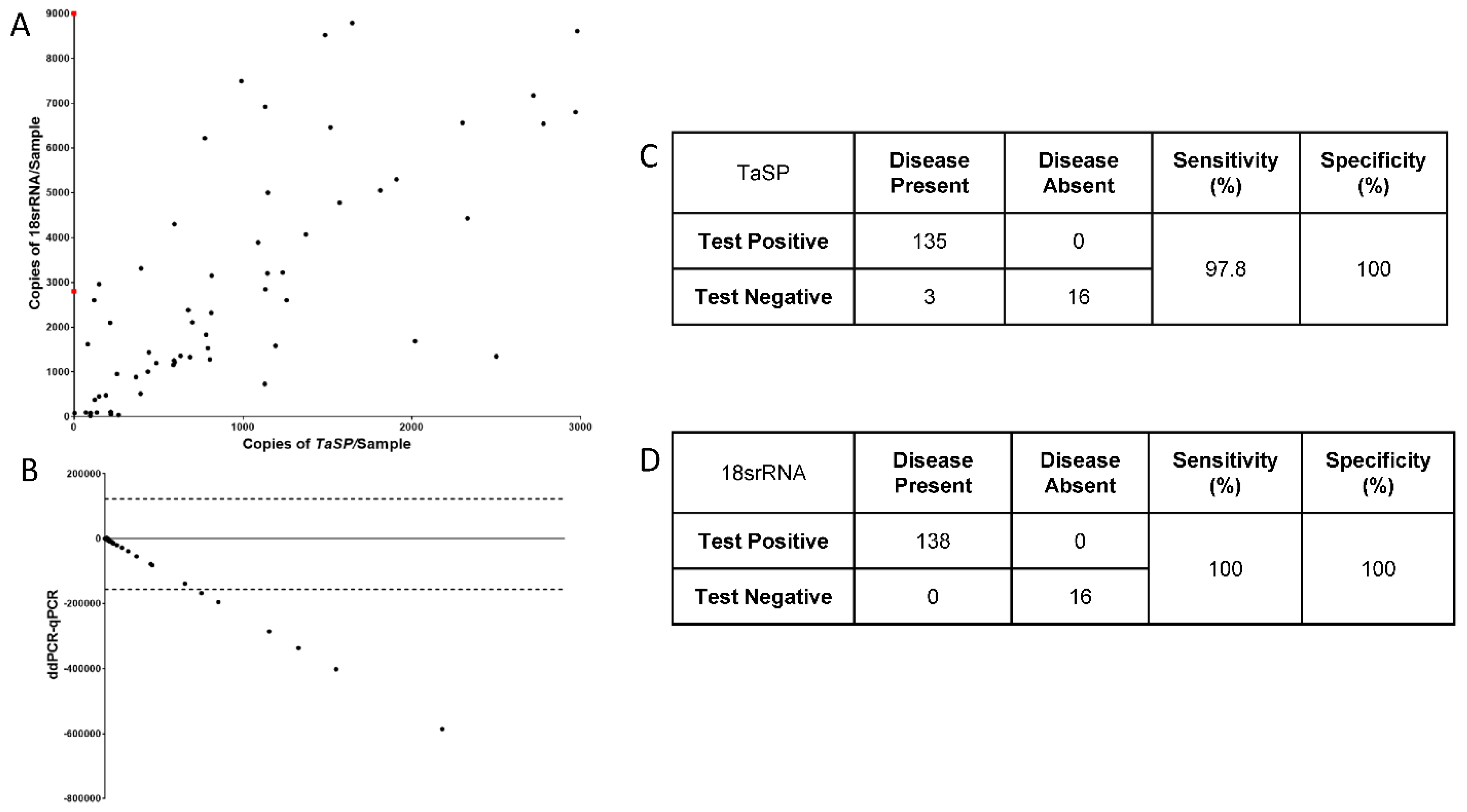 Pathogens 12 00296 g002