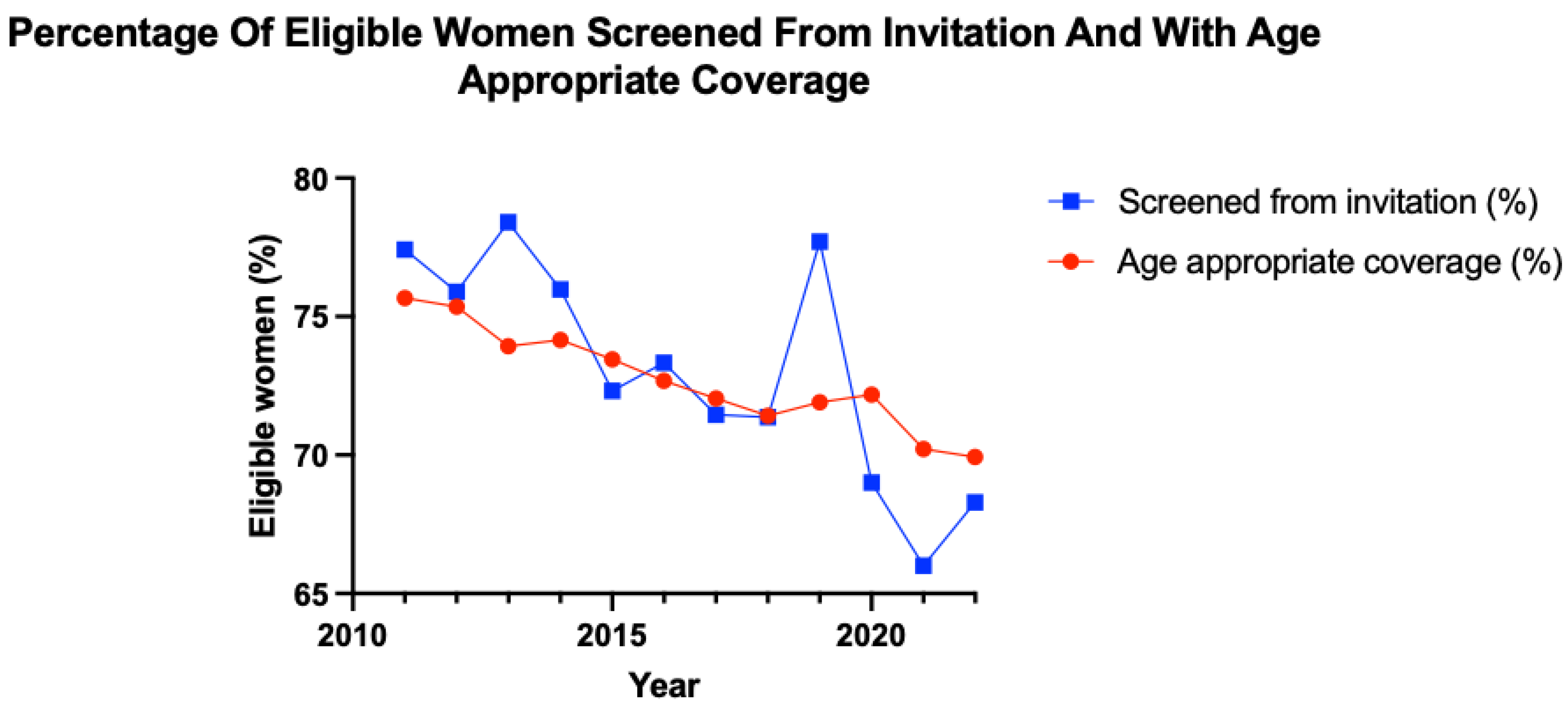 Pathogens 12 00298 g002