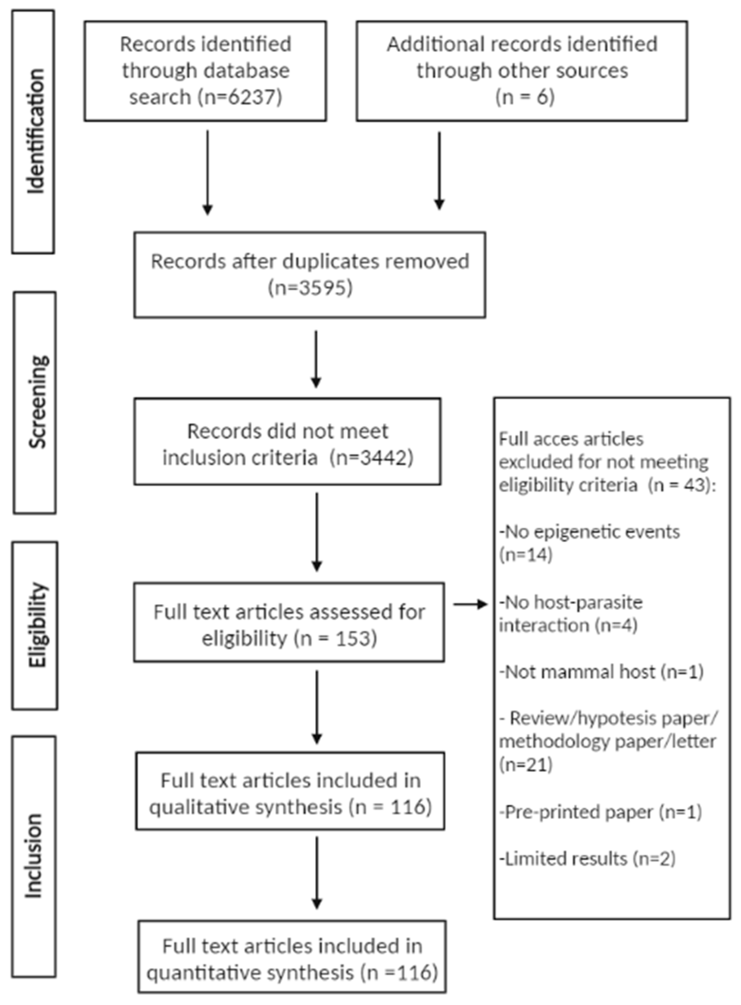 Pathogens 12 00299 g001
