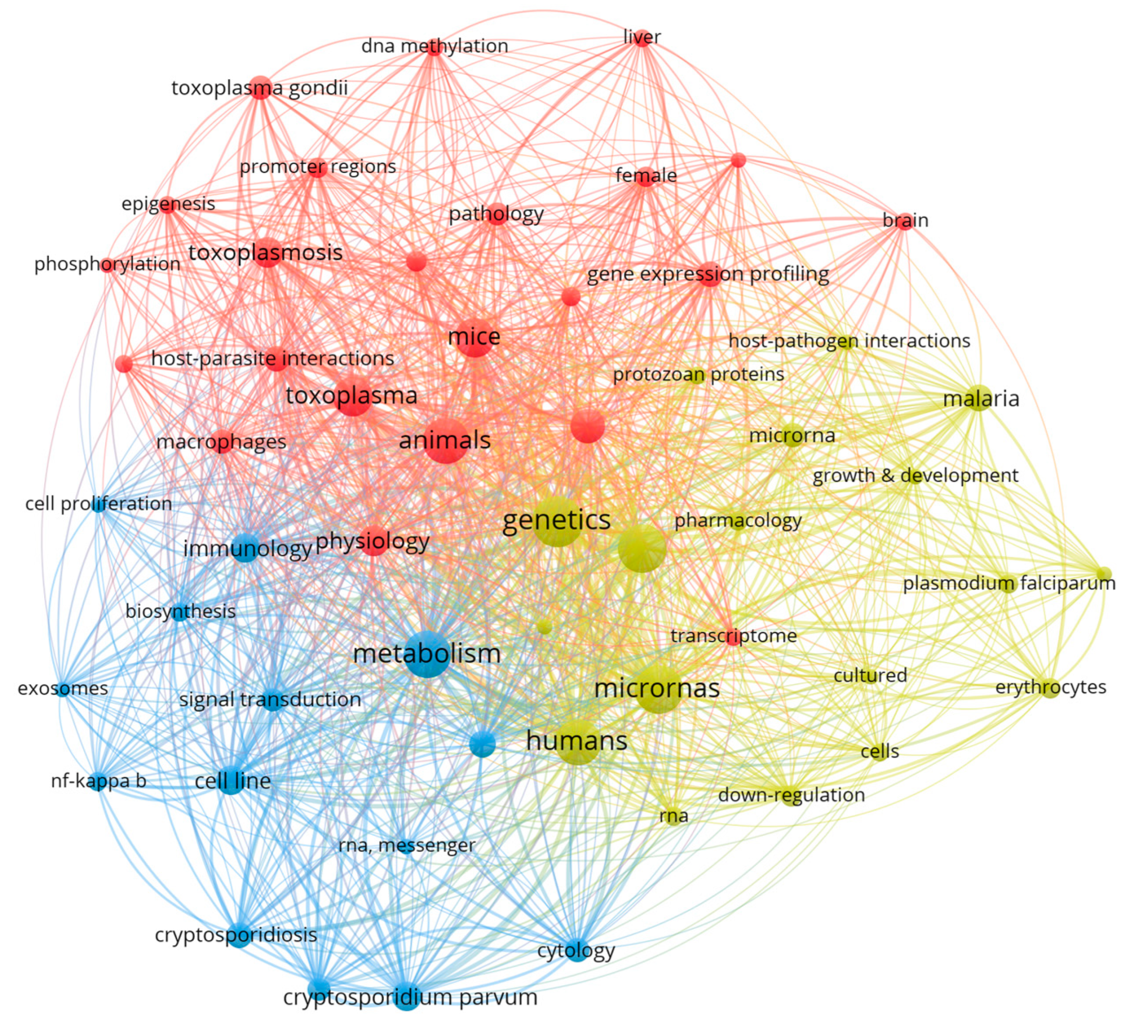 Pathogens 12 00299 g004