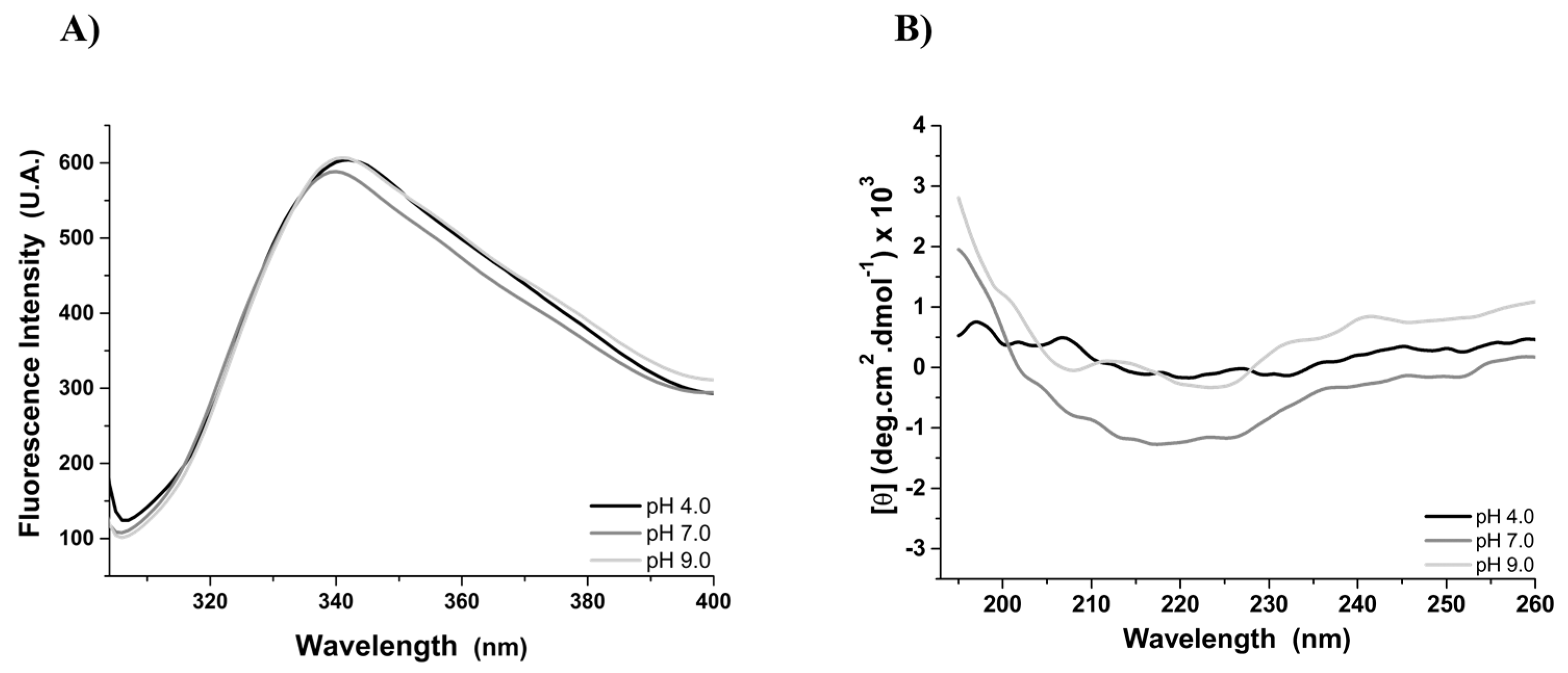 Pathogens 12 00302 g002 Pathogens 12 00302 g002