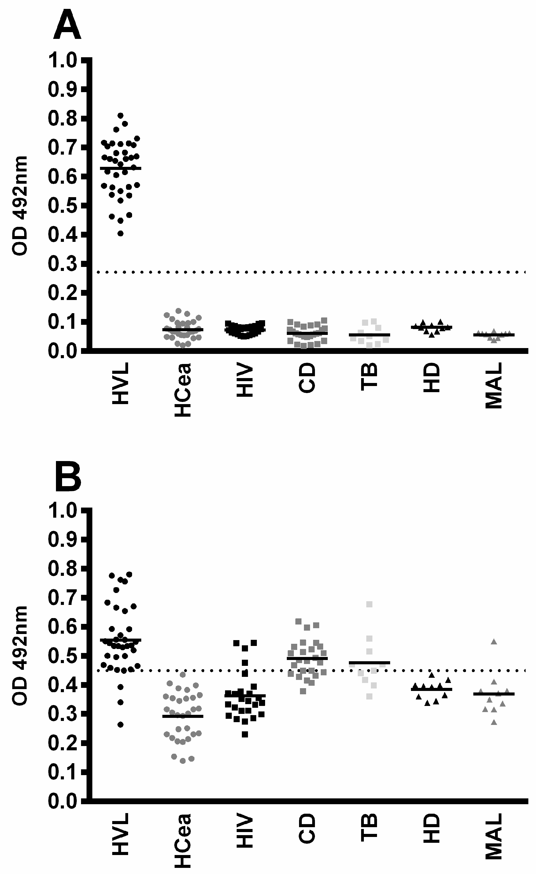 Pathogens 12 00302 g003 Pathogens 12 00302 g003