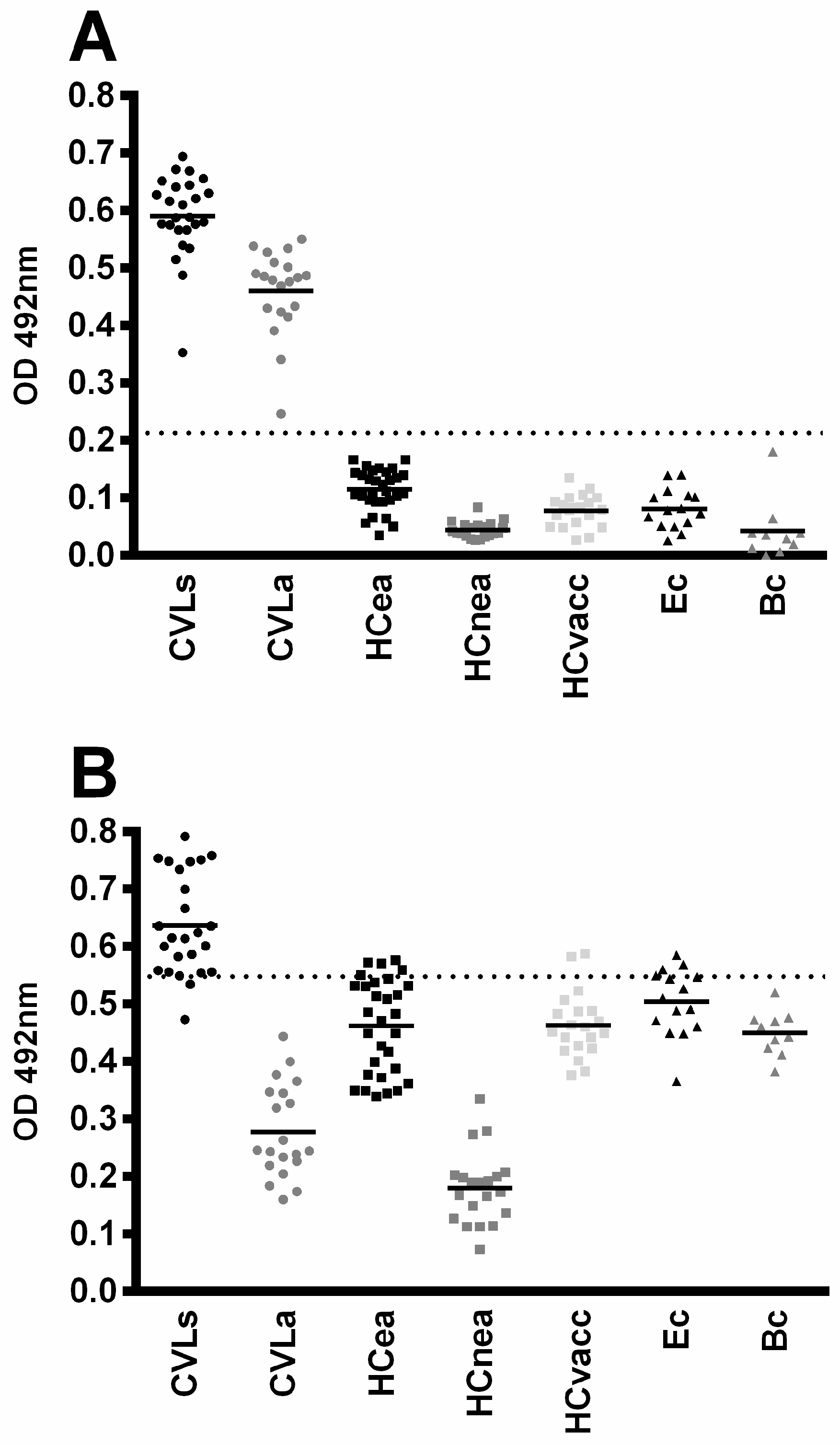 Pathogens 12 00302 g004 Pathogens 12 00302 g004