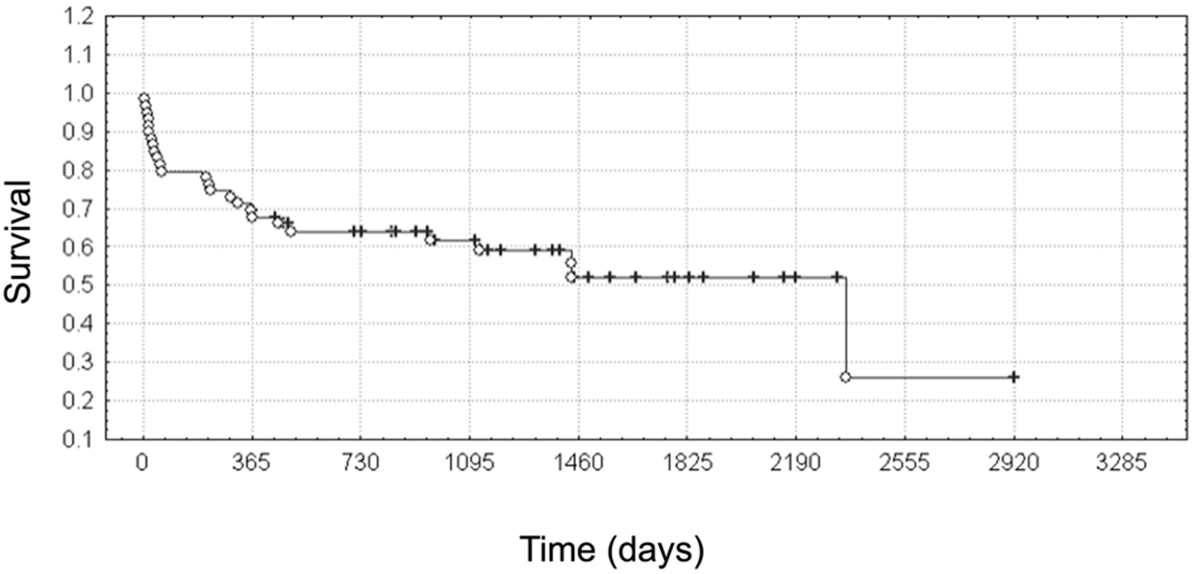 Pathogens 12 00306 g004