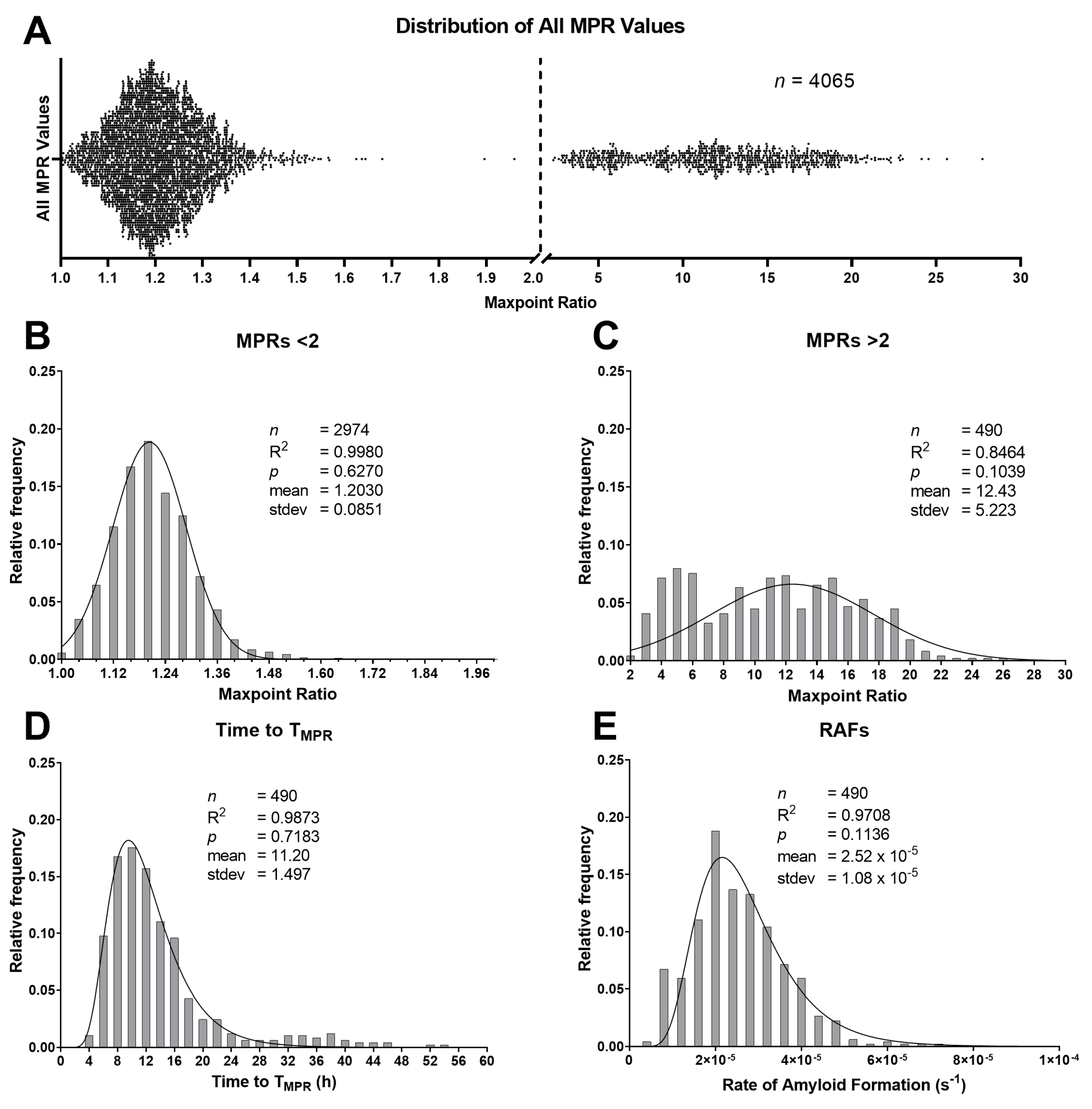 Pathogens 12 00309 g001