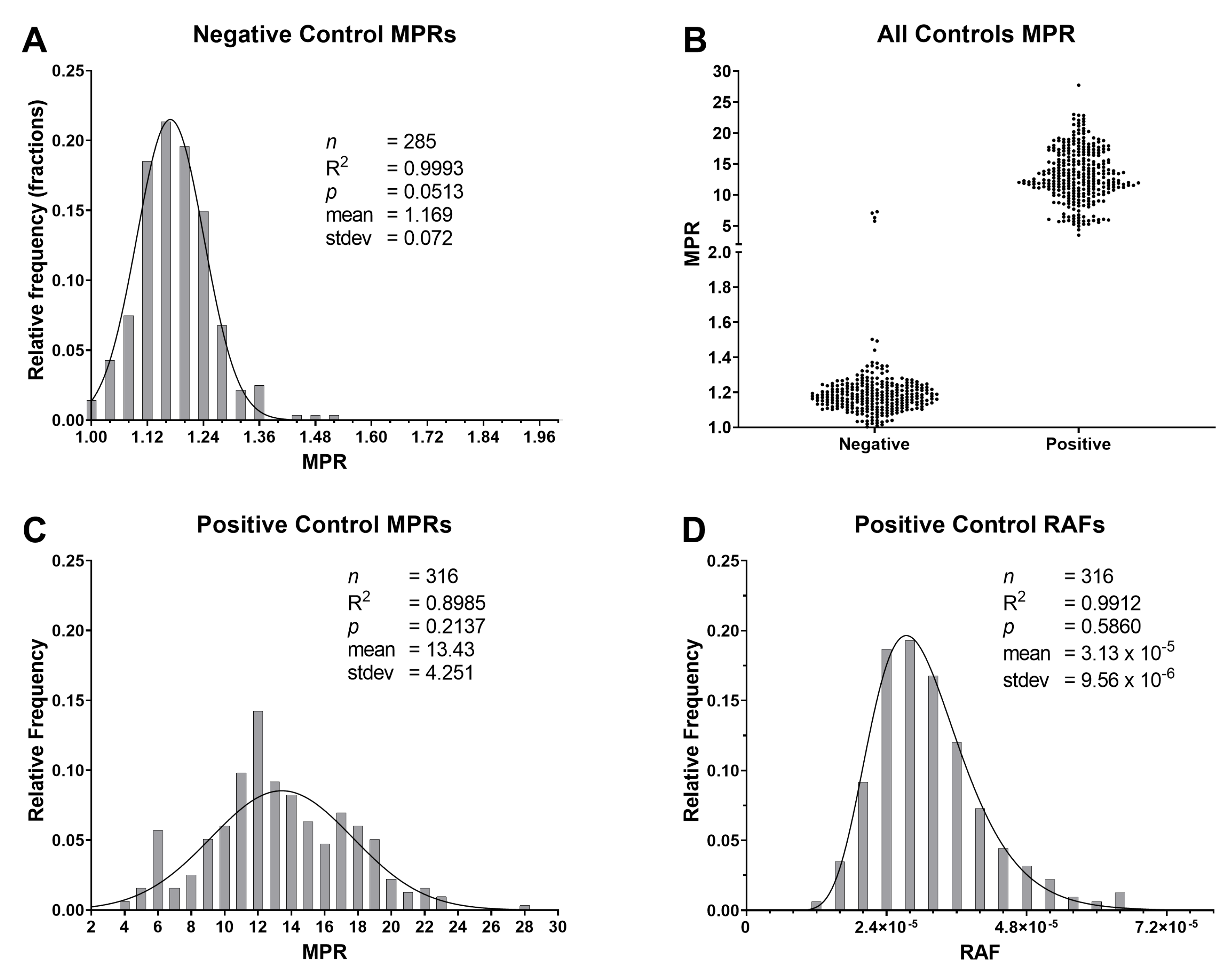Pathogens 12 00309 g002