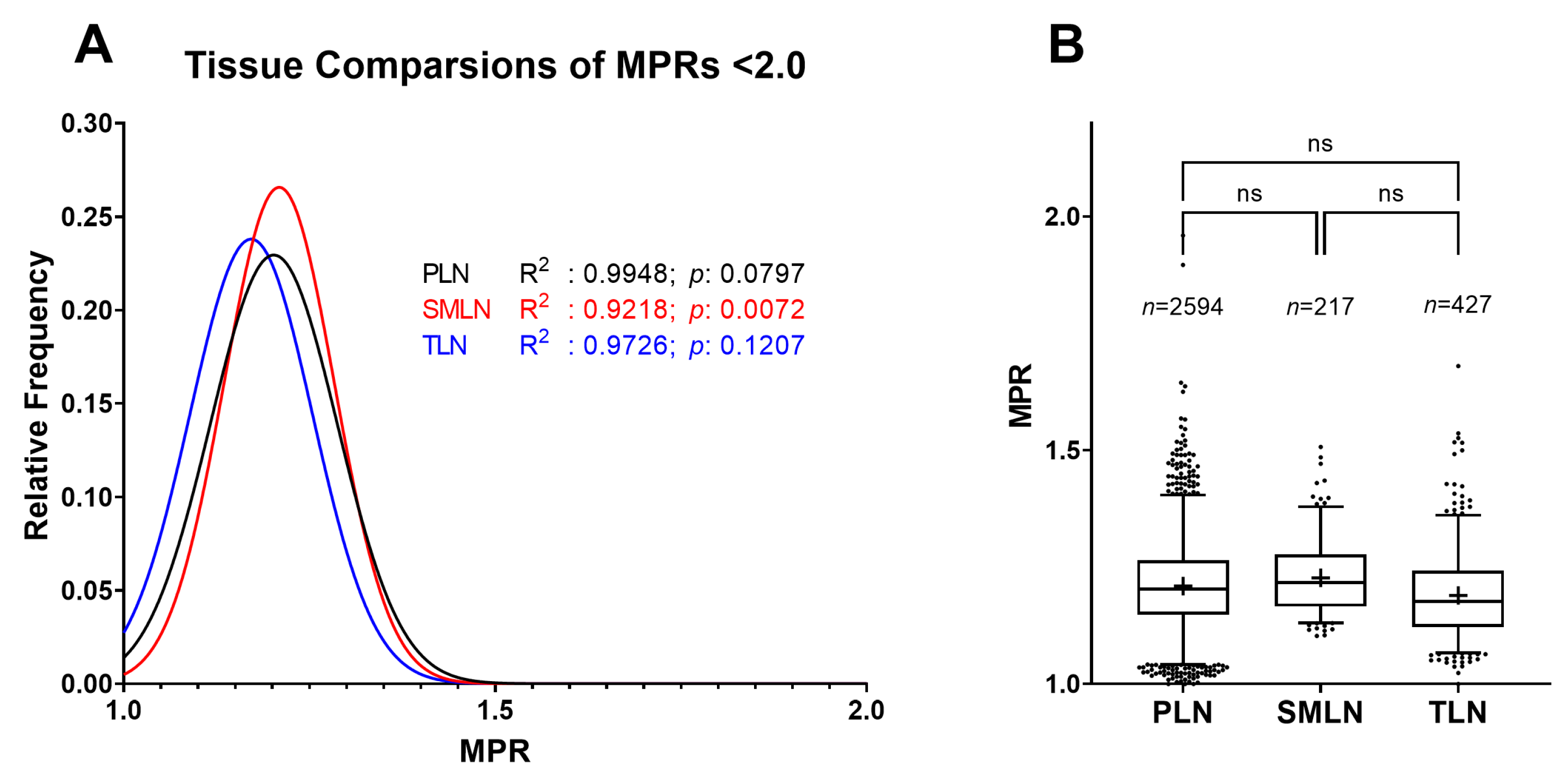 Pathogens 12 00309 g004
