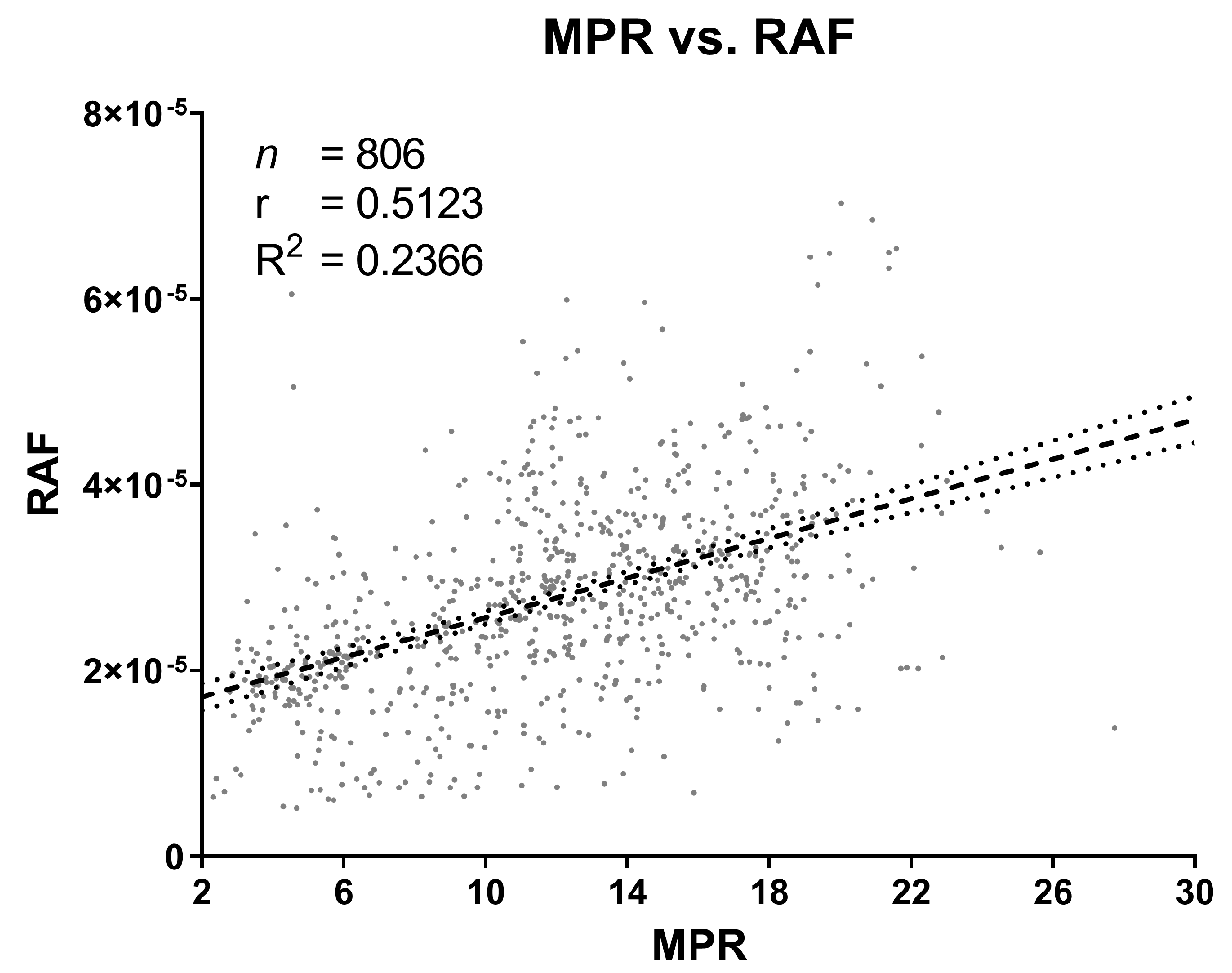 Pathogens 12 00309 g005