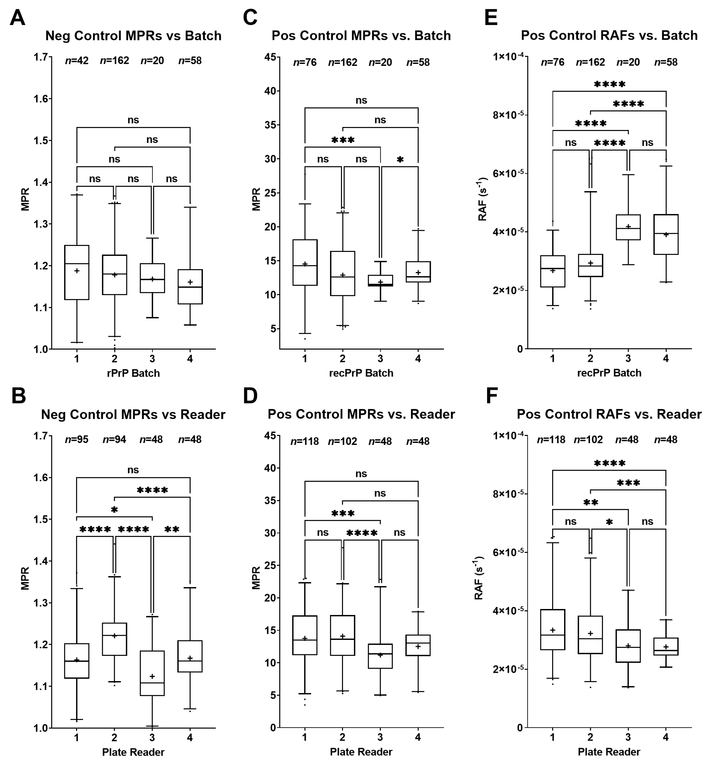 Pathogens 12 00309 g006