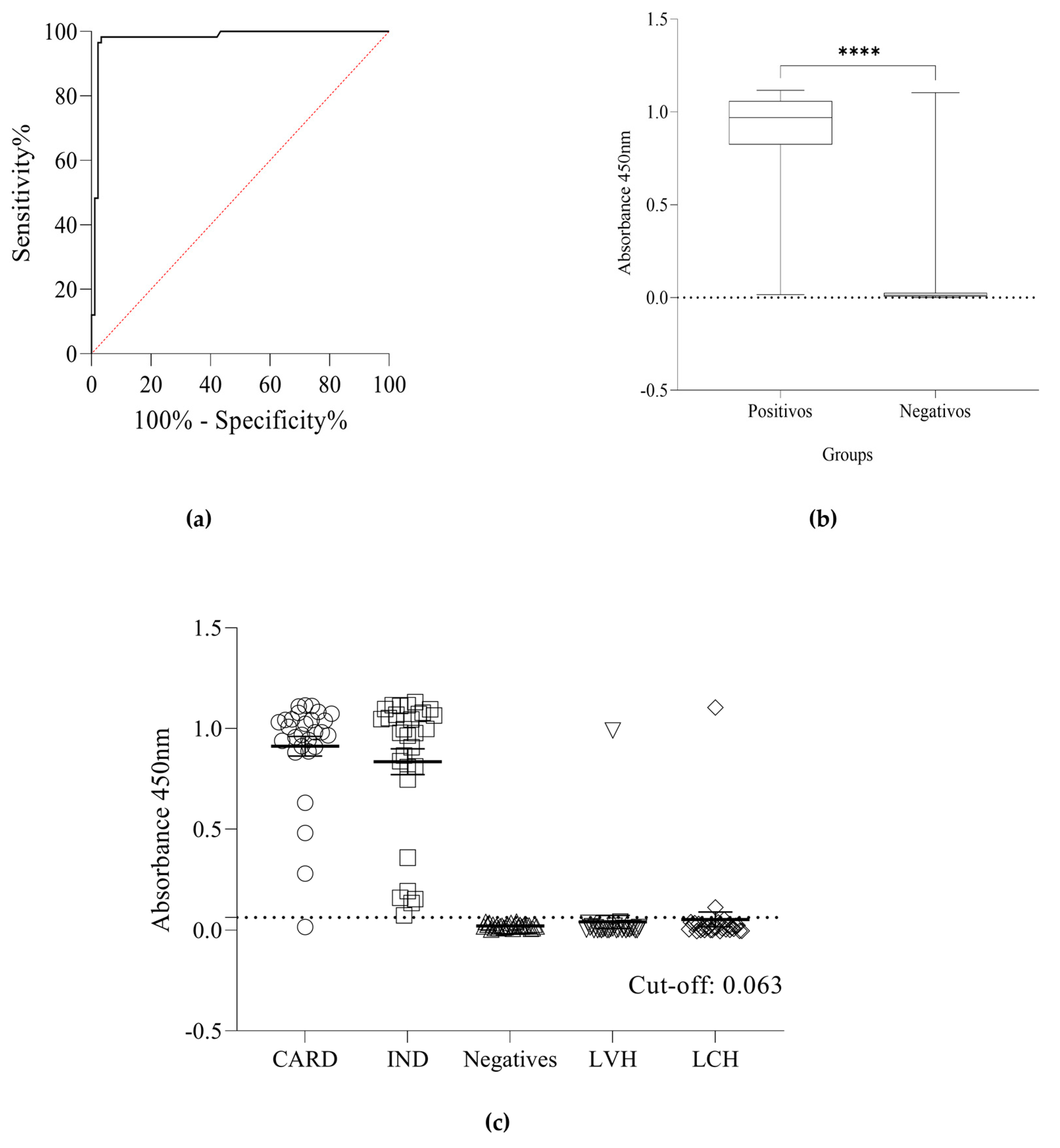 Pathogens 12 00312 g003 Pathogens 12 00312 g003