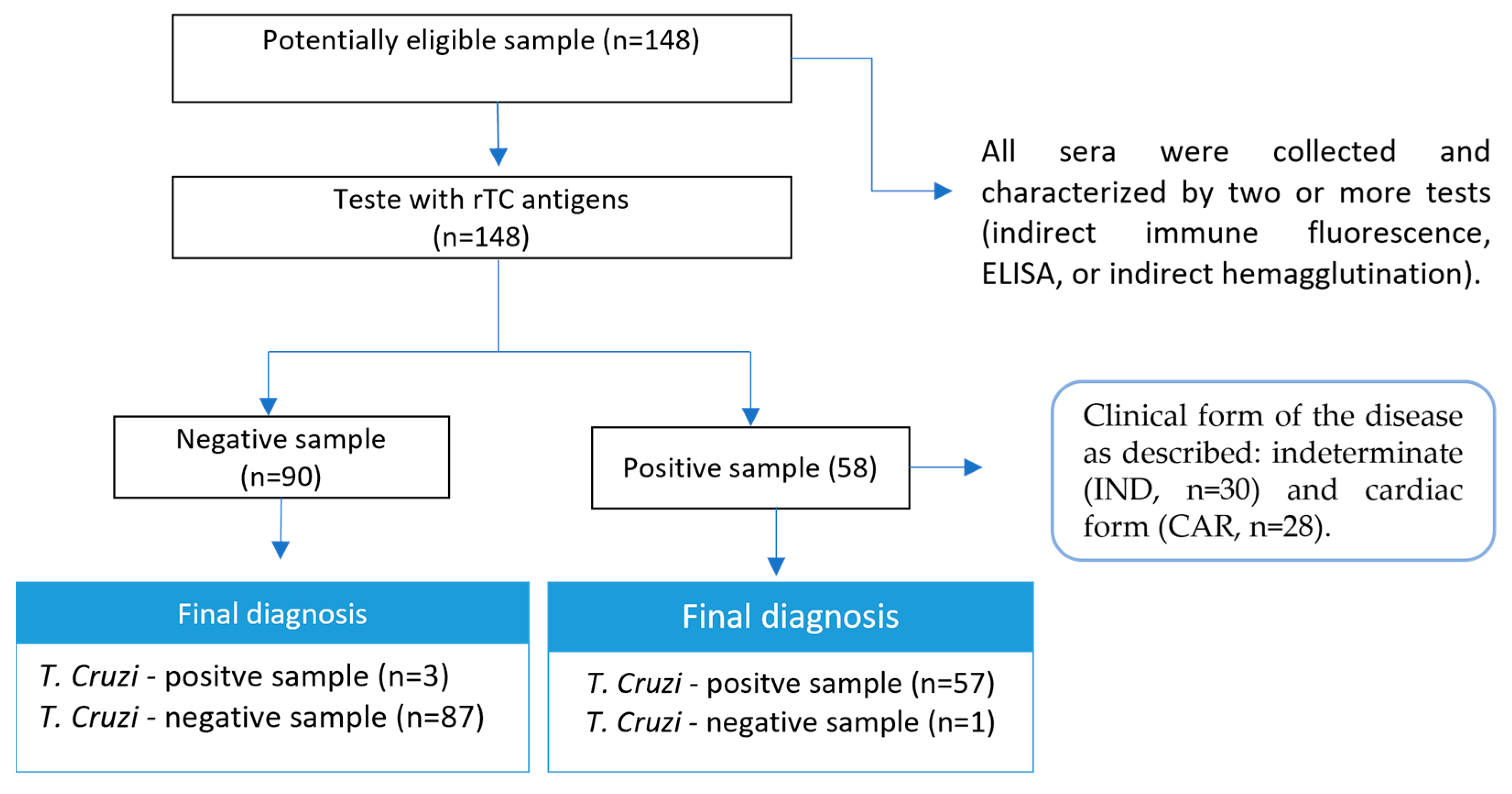Pathogens 12 00312 g004 Pathogens 12 00312 g004