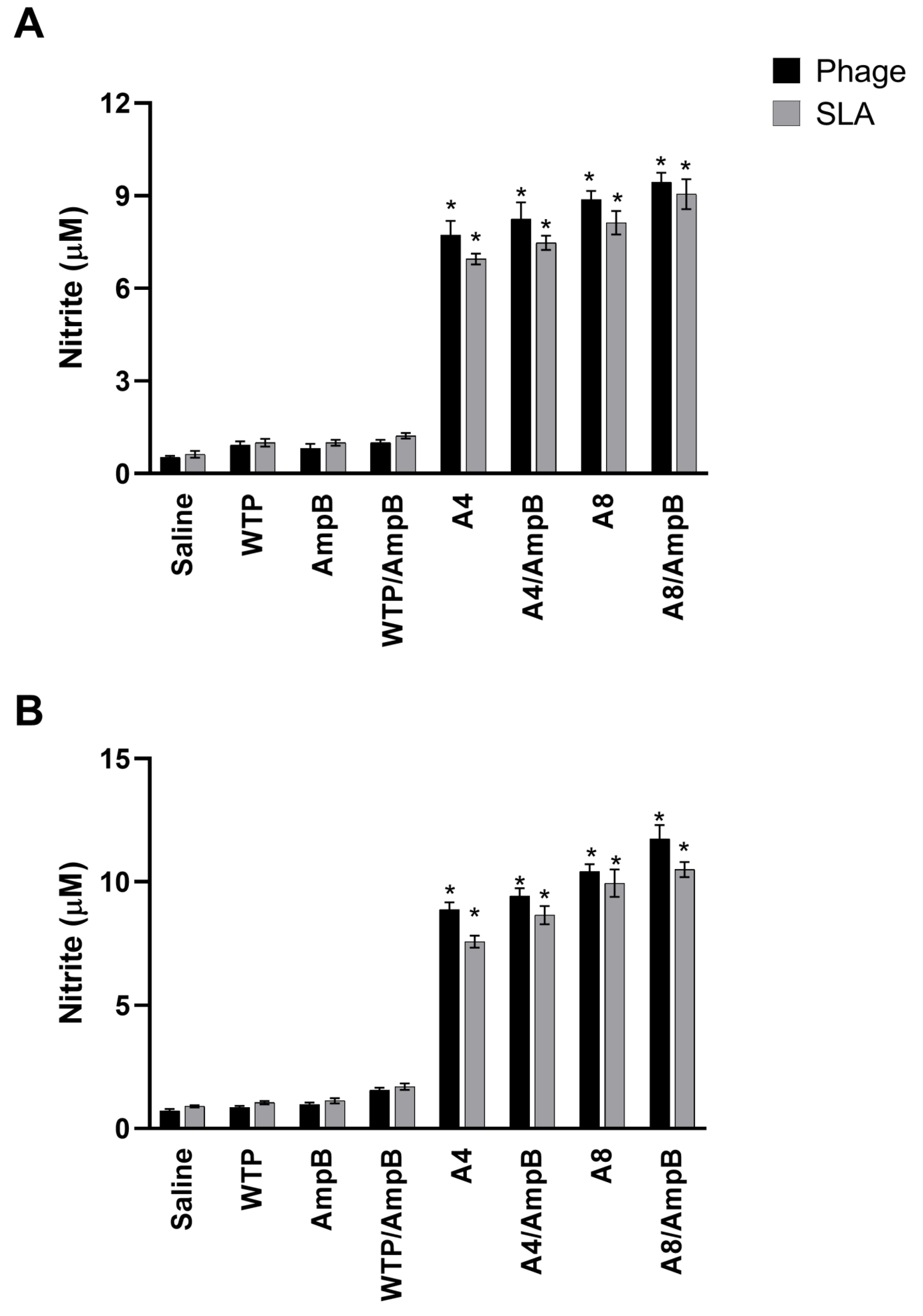 Pathogens 12 00314 g002 Pathogens 12 00314 g002