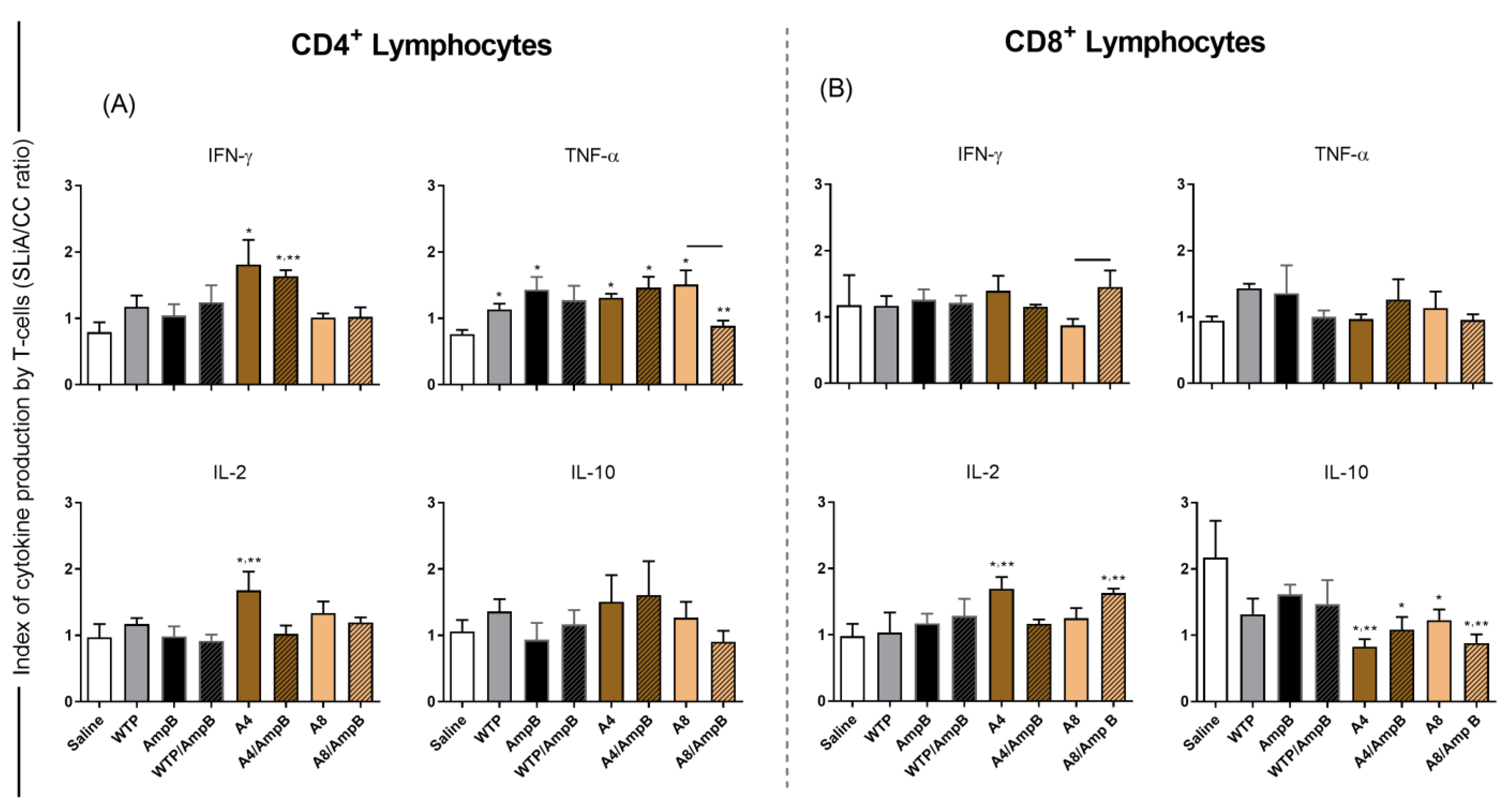 Pathogens 12 00314 g003 Pathogens 12 00314 g003
