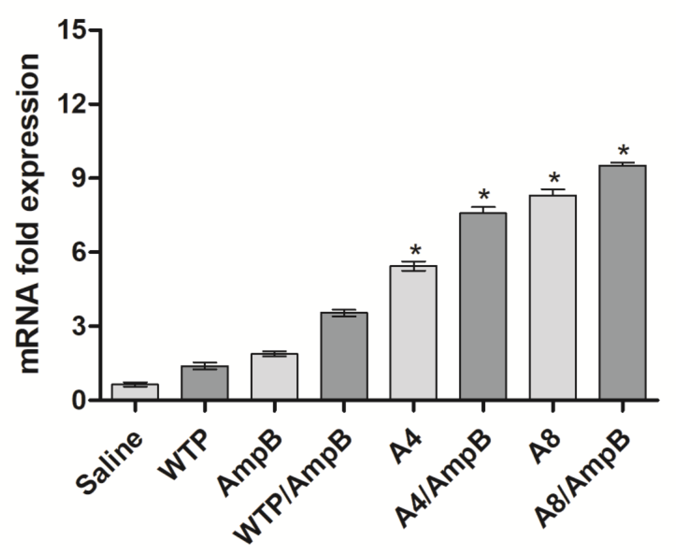 Pathogens 12 00314 g004 Pathogens 12 00314 g004