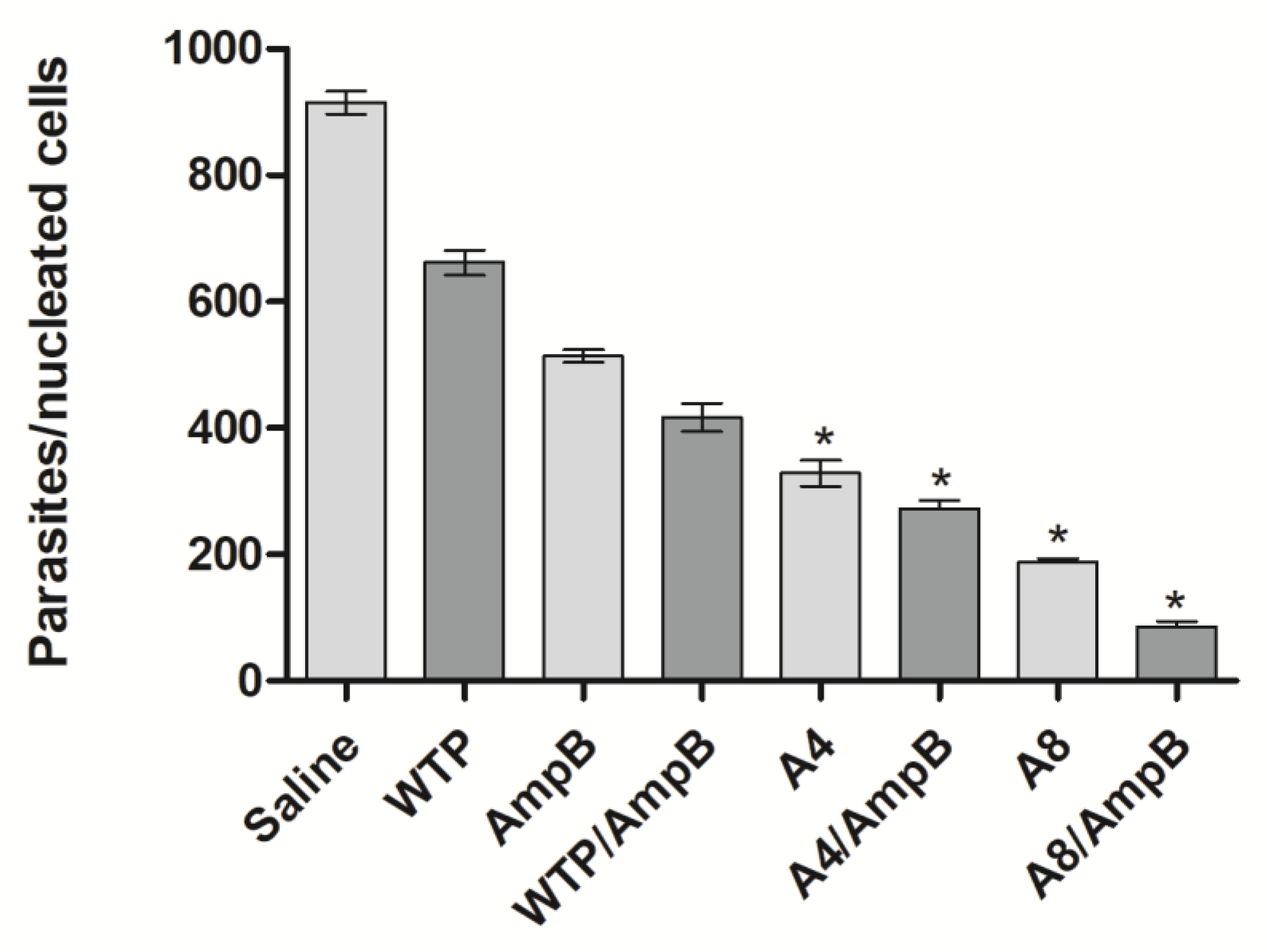 Pathogens 12 00314 g008 Pathogens 12 00314 g008