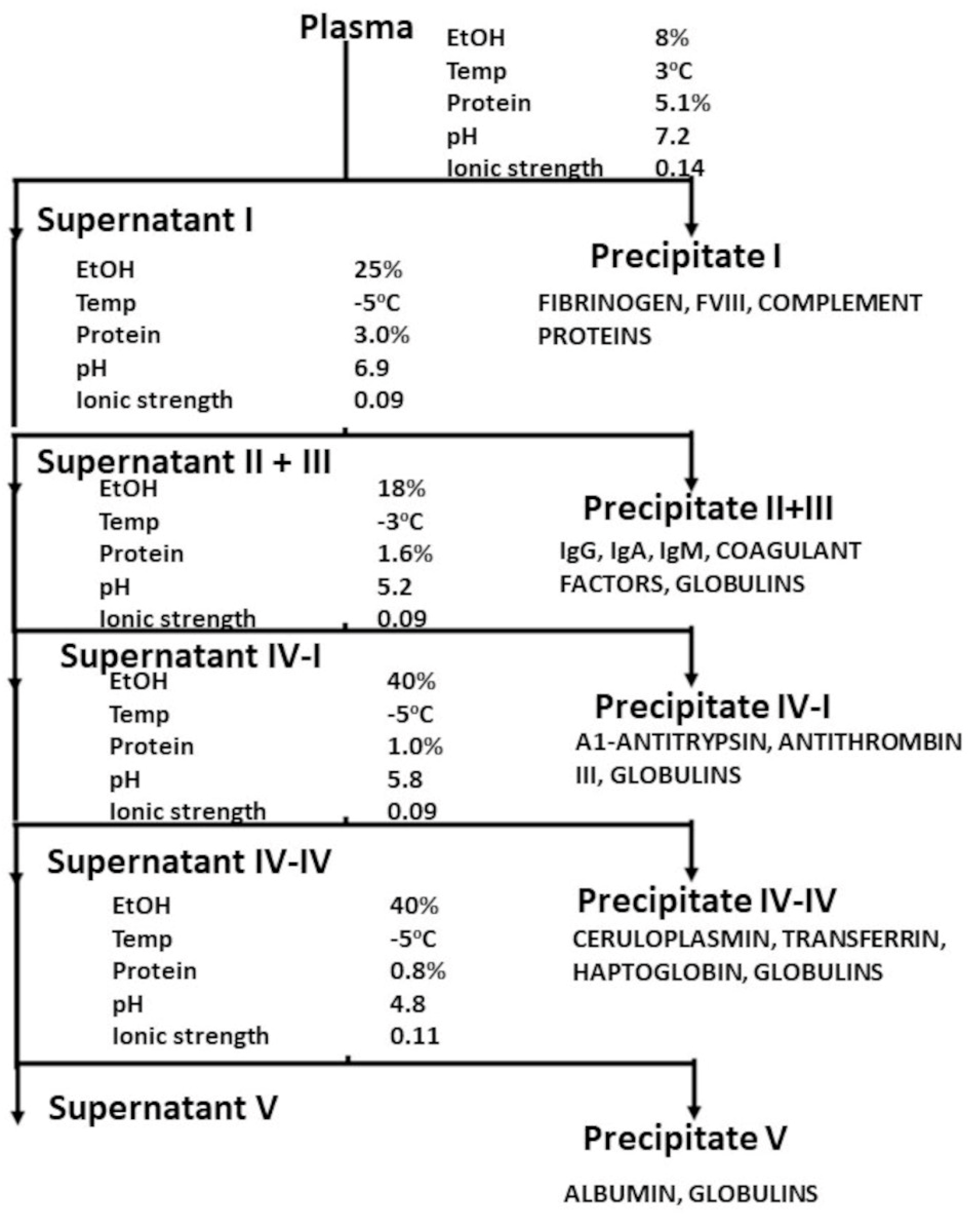 Pathogens 12 00318 g001 Pathogens 12 00318 g001