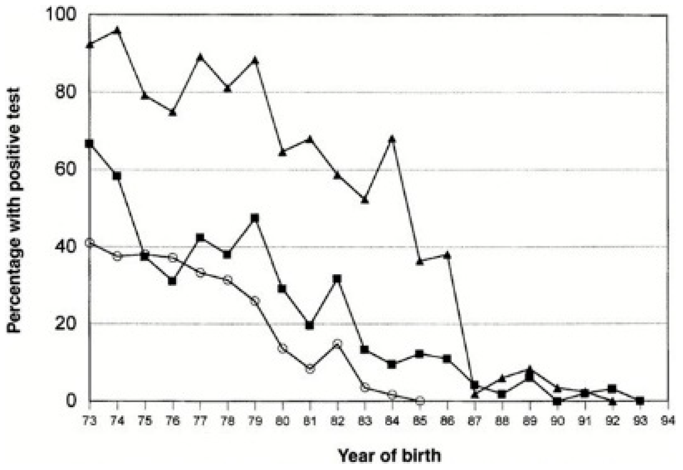 Pathogens 12 00318 g002 Pathogens 12 00318 g002