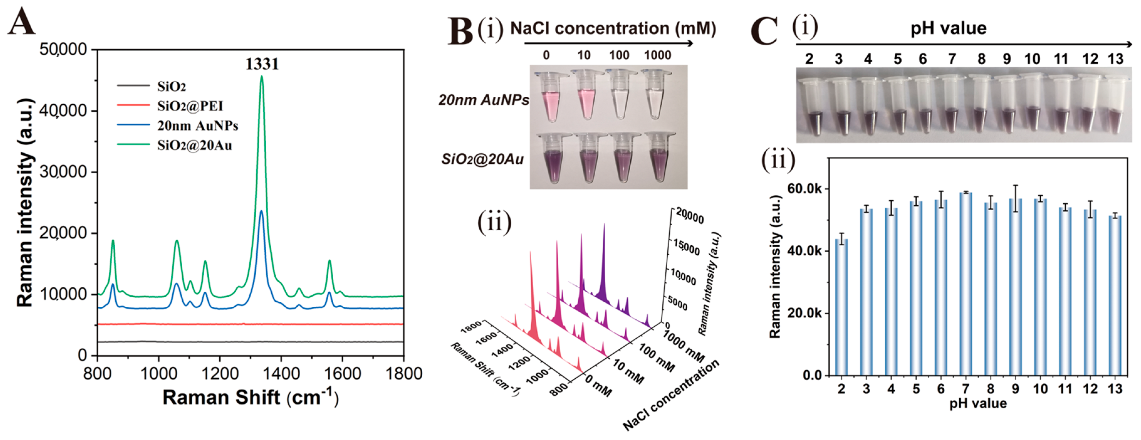 Pathogens 12 00327 g002