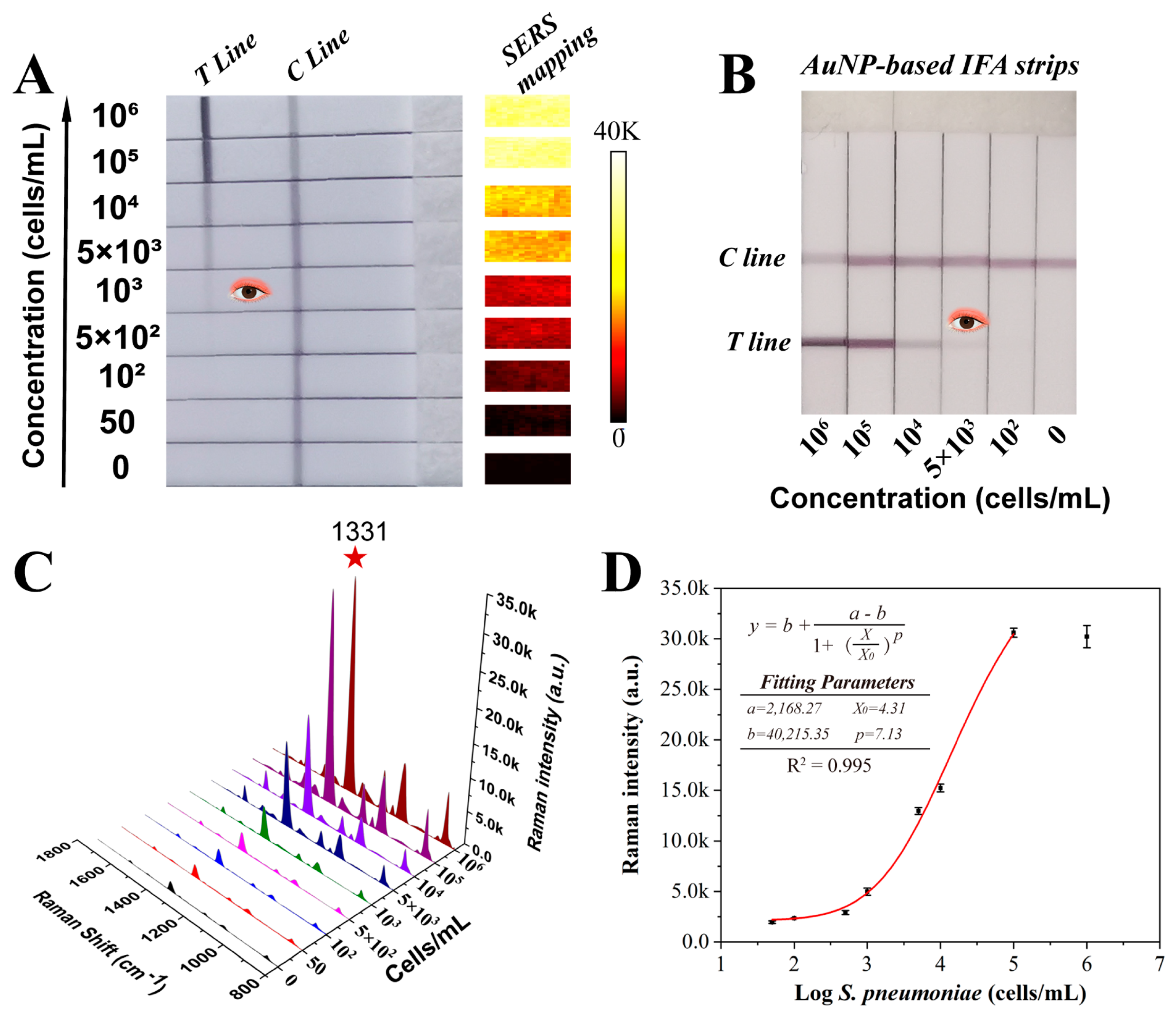 Pathogens 12 00327 g004