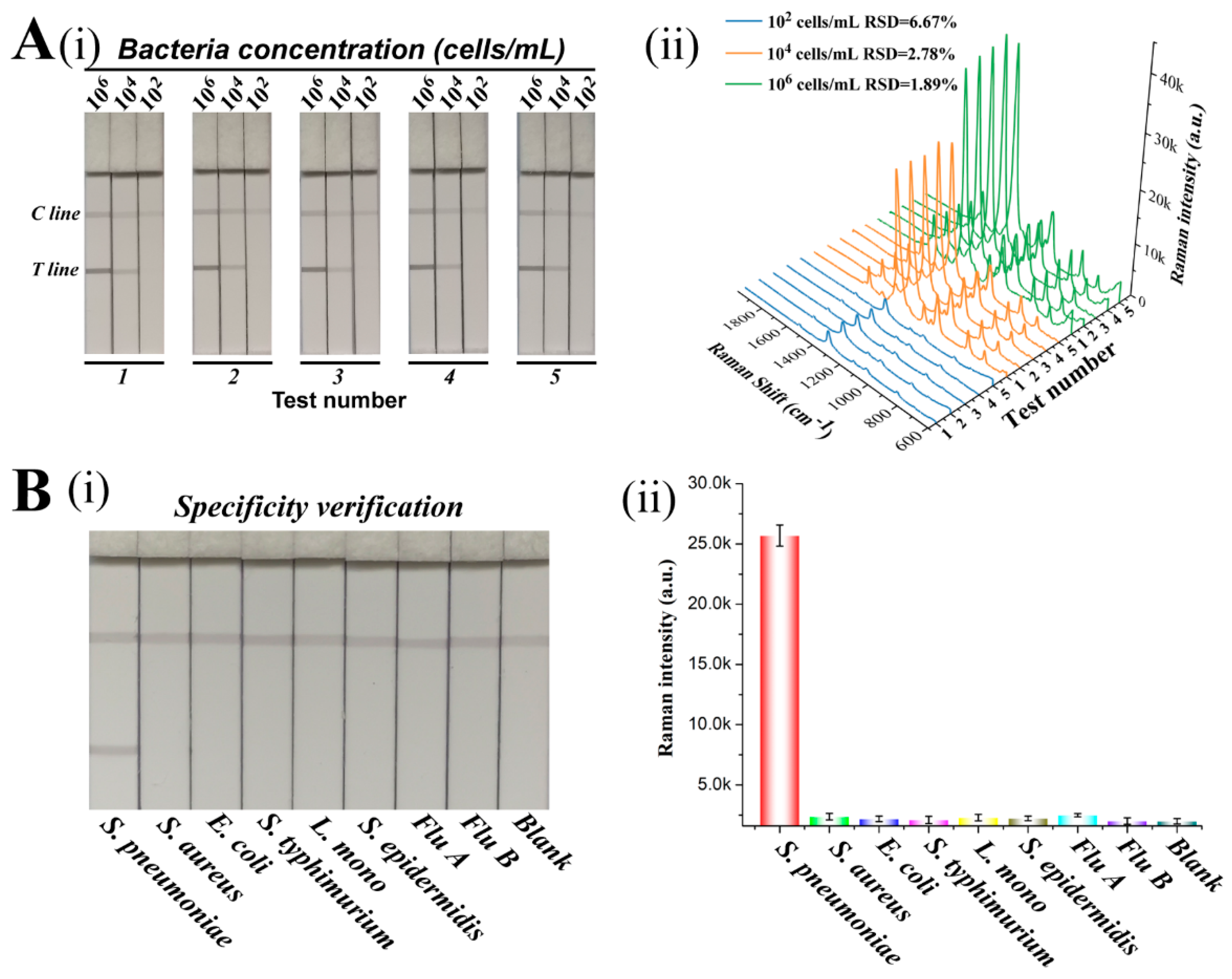 Pathogens 12 00327 g005