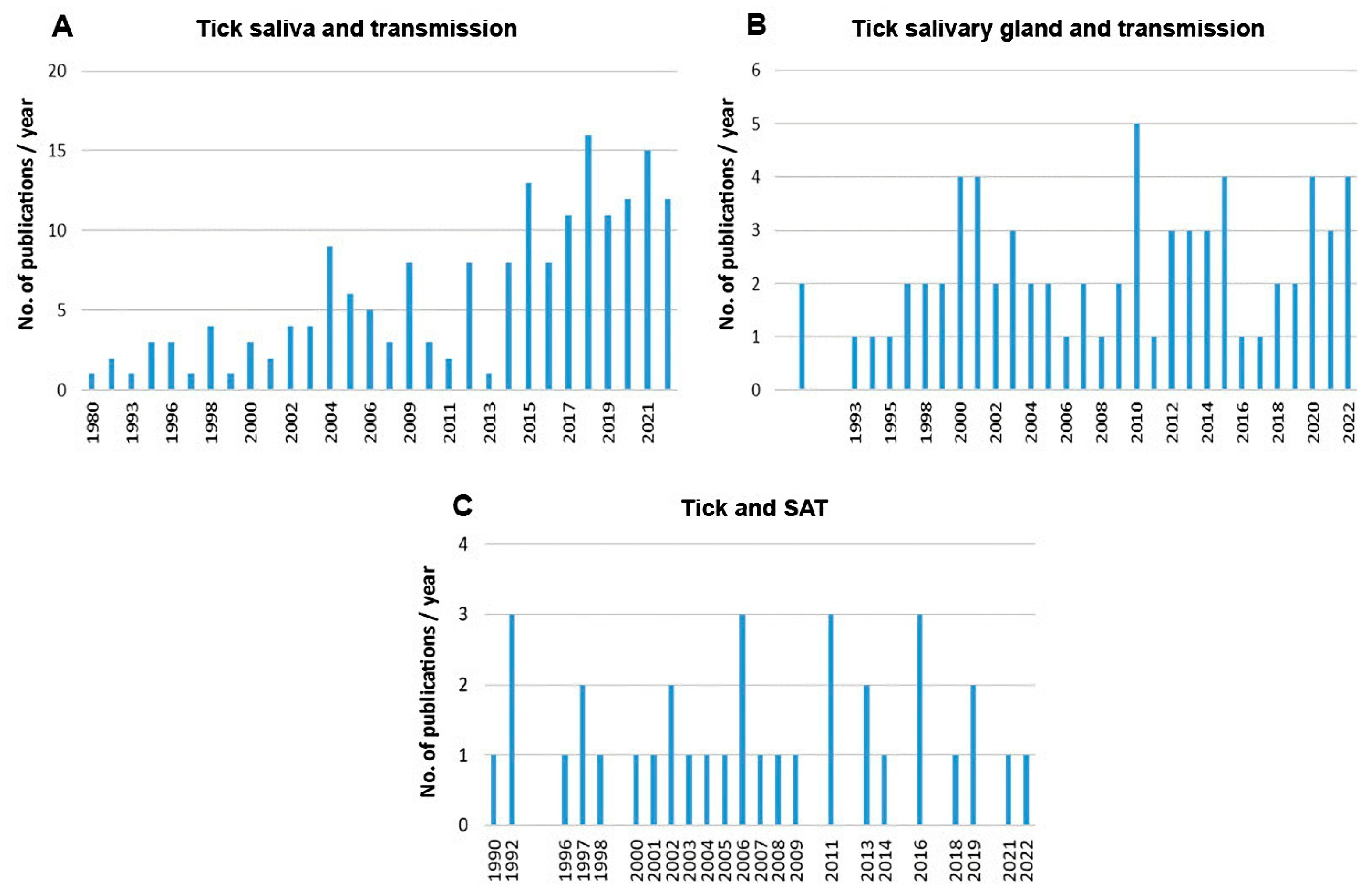 Pathogens 12 00334 g002 Pathogens 12 00334 g002