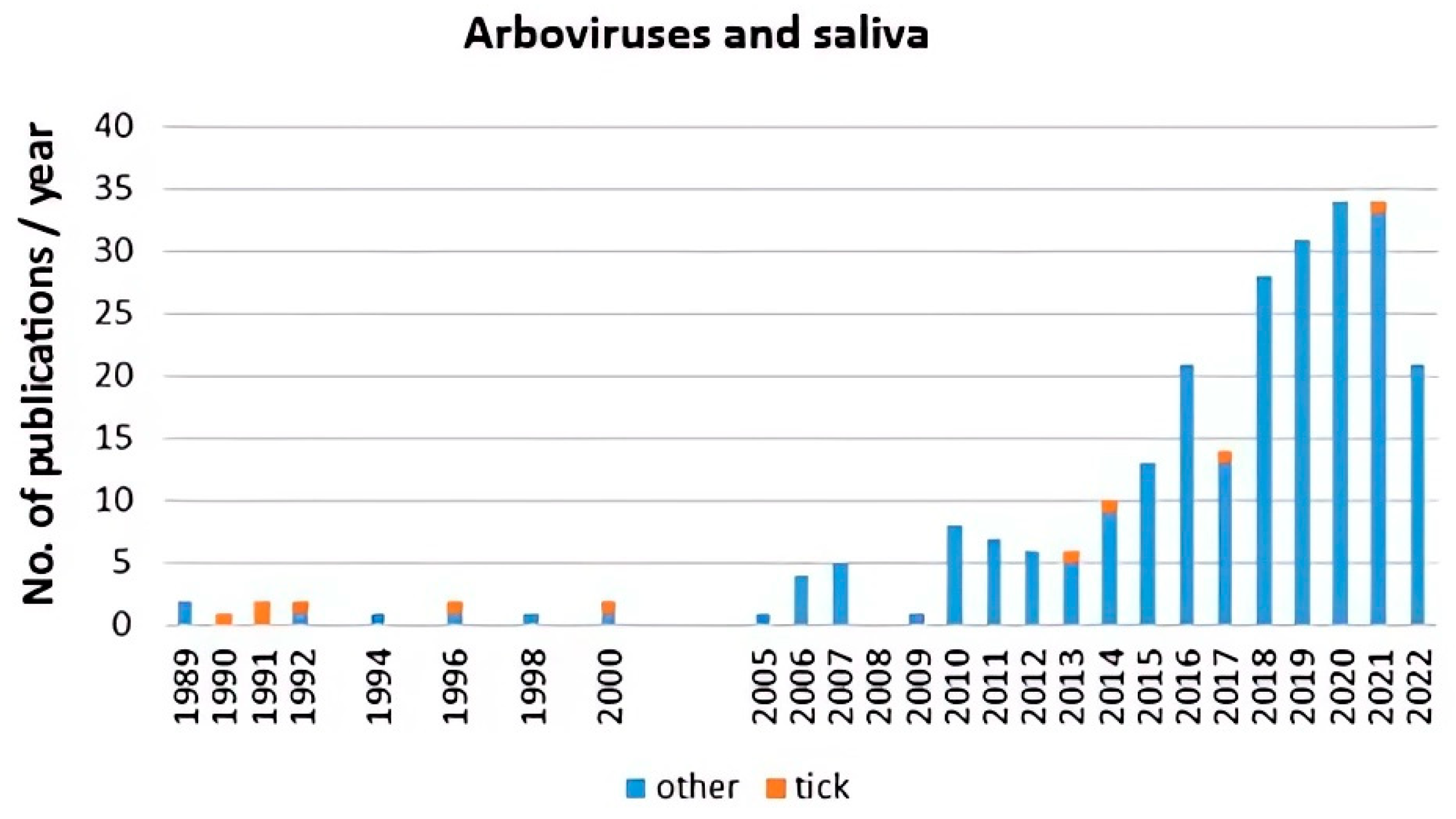 Pathogens 12 00334 g003 Pathogens 12 00334 g003