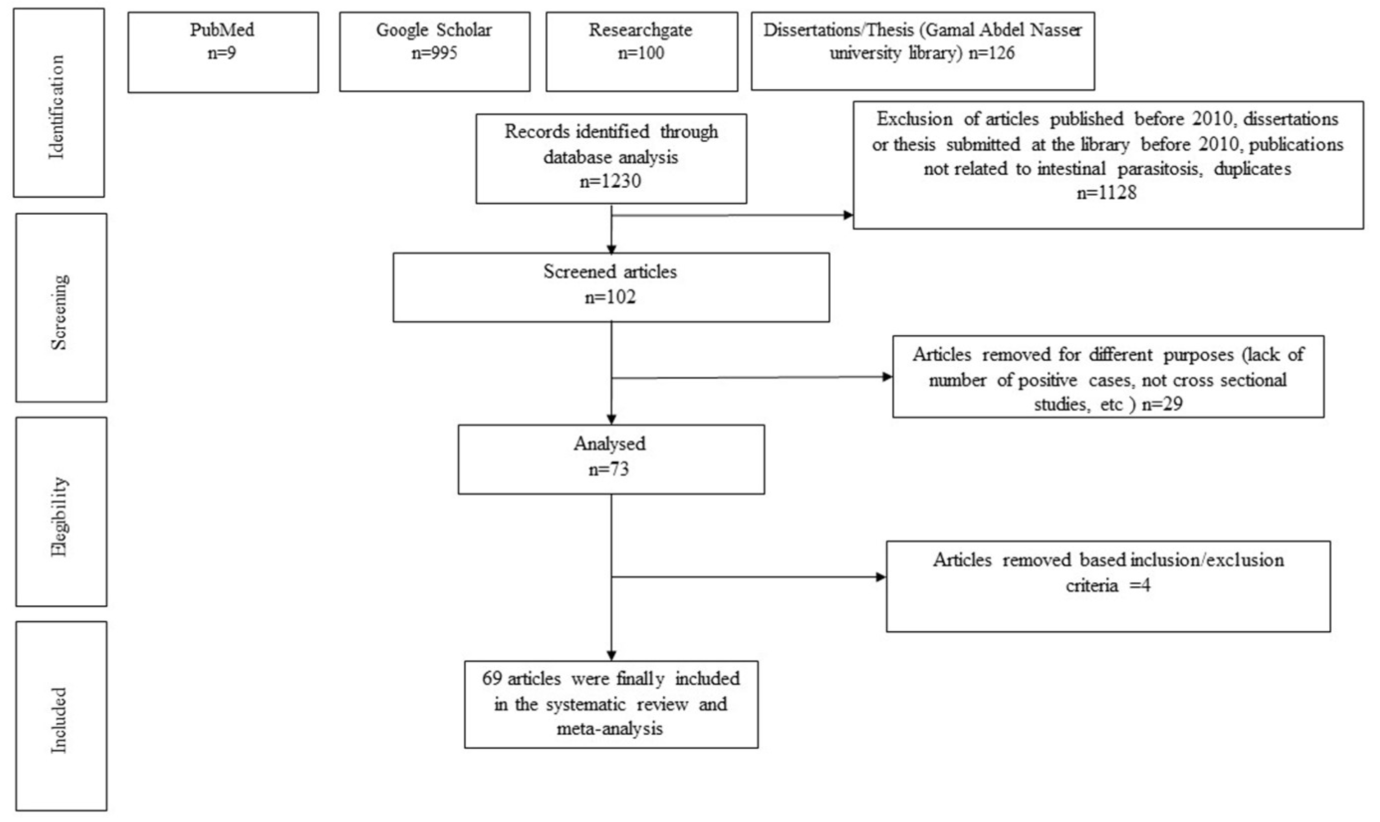 Pathogens 12 00336 g001 Pathogens 12 00336 g001