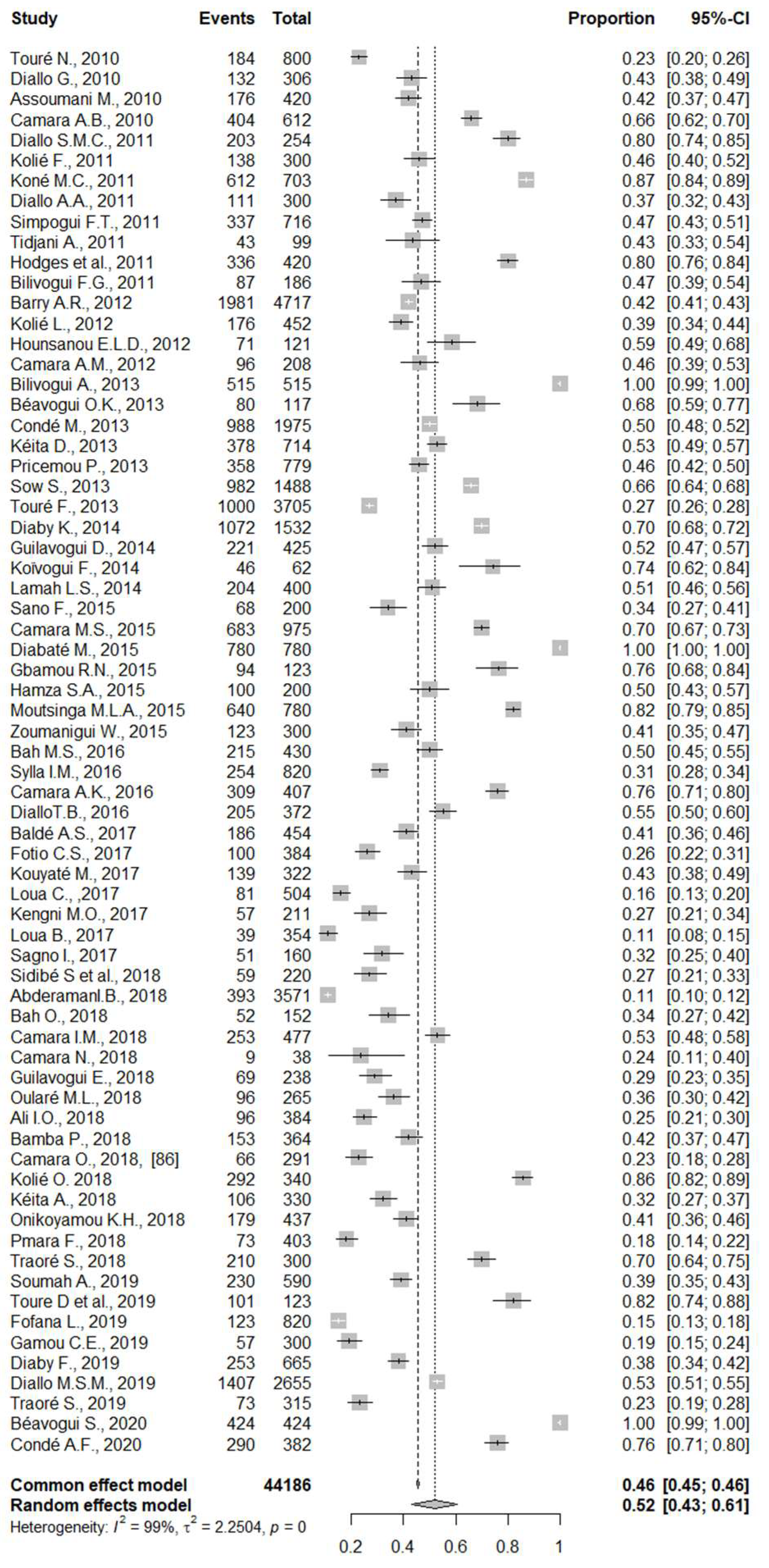 Pathogens 12 00336 g002 Pathogens 12 00336 g002
