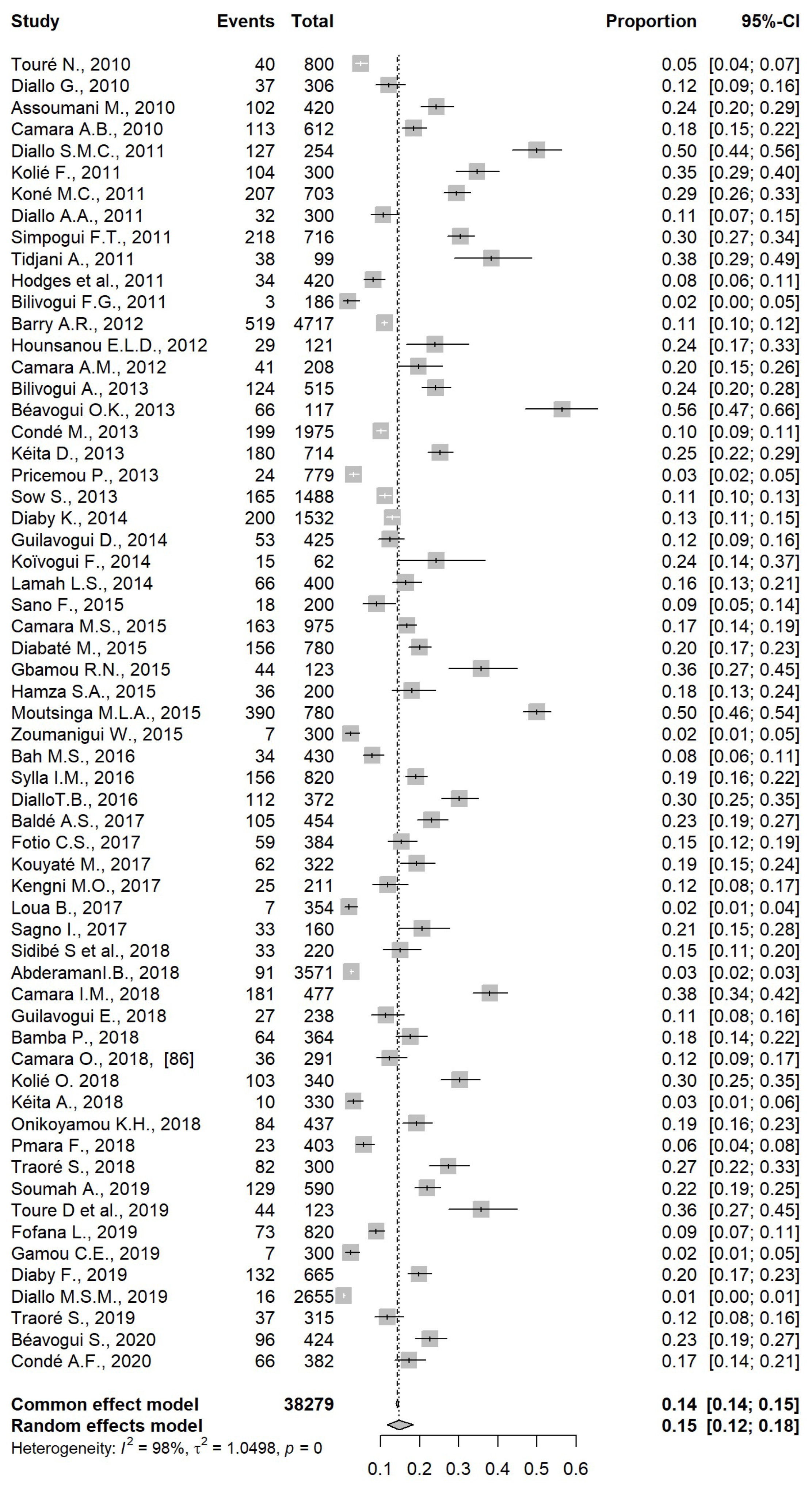 Pathogens 12 00336 g003 Pathogens 12 00336 g003
