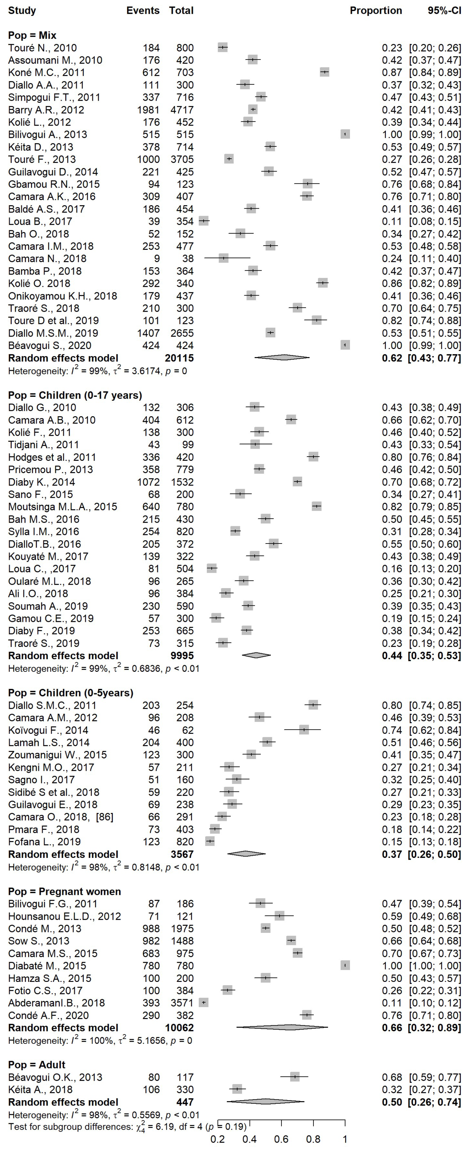 Pathogens 12 00336 g004 Pathogens 12 00336 g004