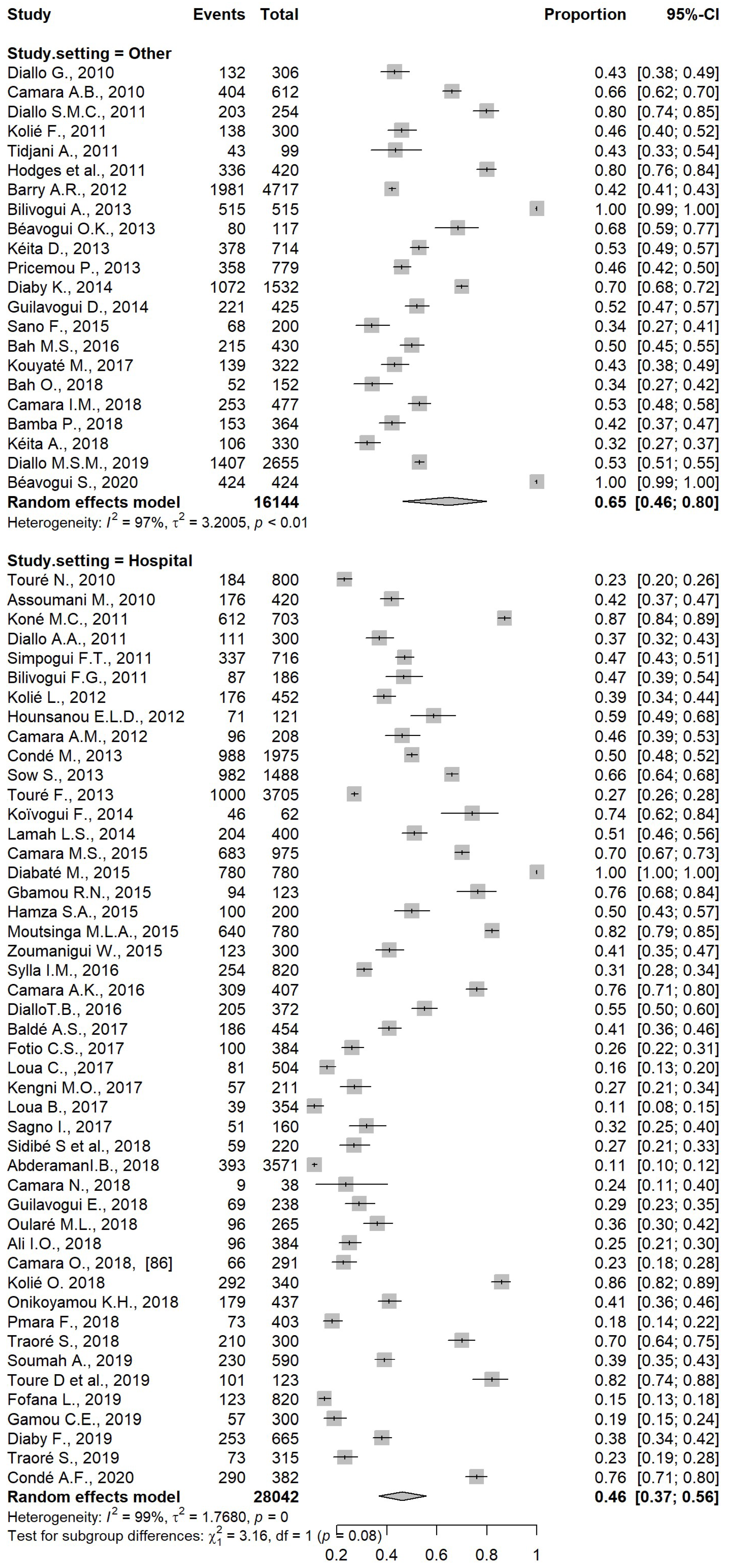 Pathogens 12 00336 g005 Pathogens 12 00336 g005