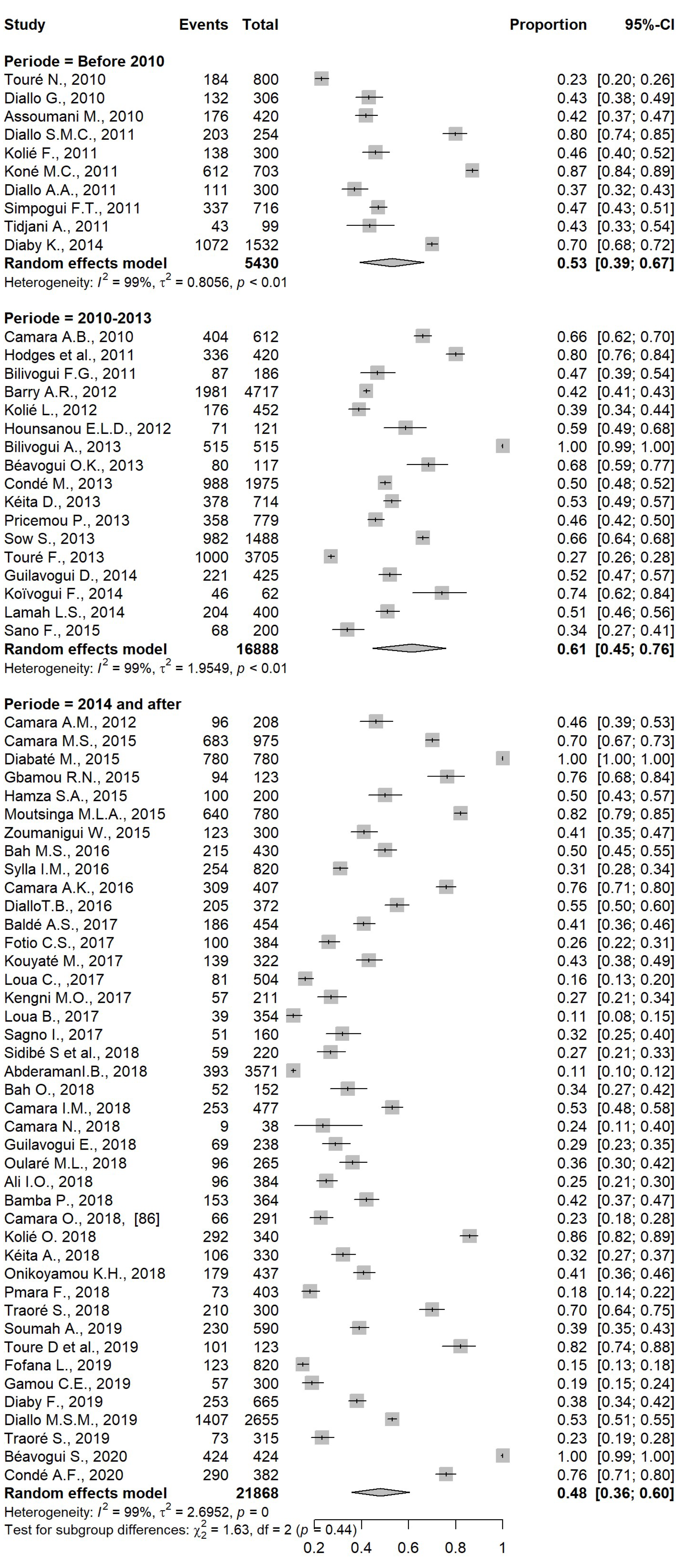 Pathogens 12 00336 g006 Pathogens 12 00336 g006