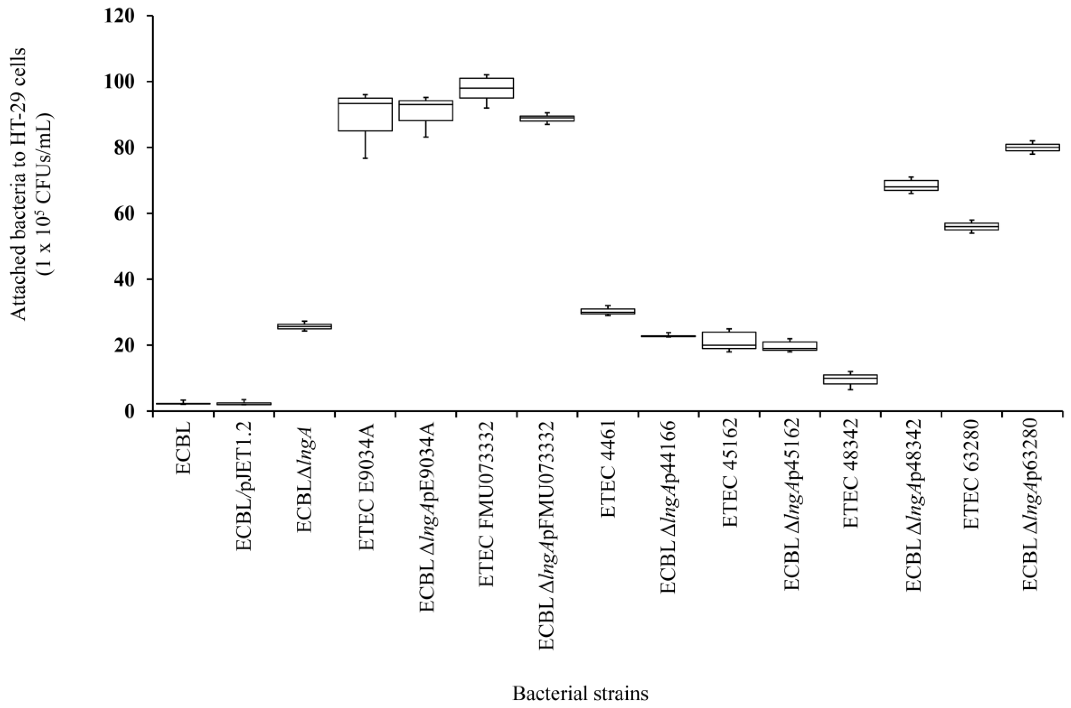 Pathogens 12 00337 g003 Pathogens 12 00337 g003
